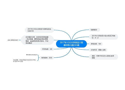 2017年12月大学英语六级翻译练习题265篇