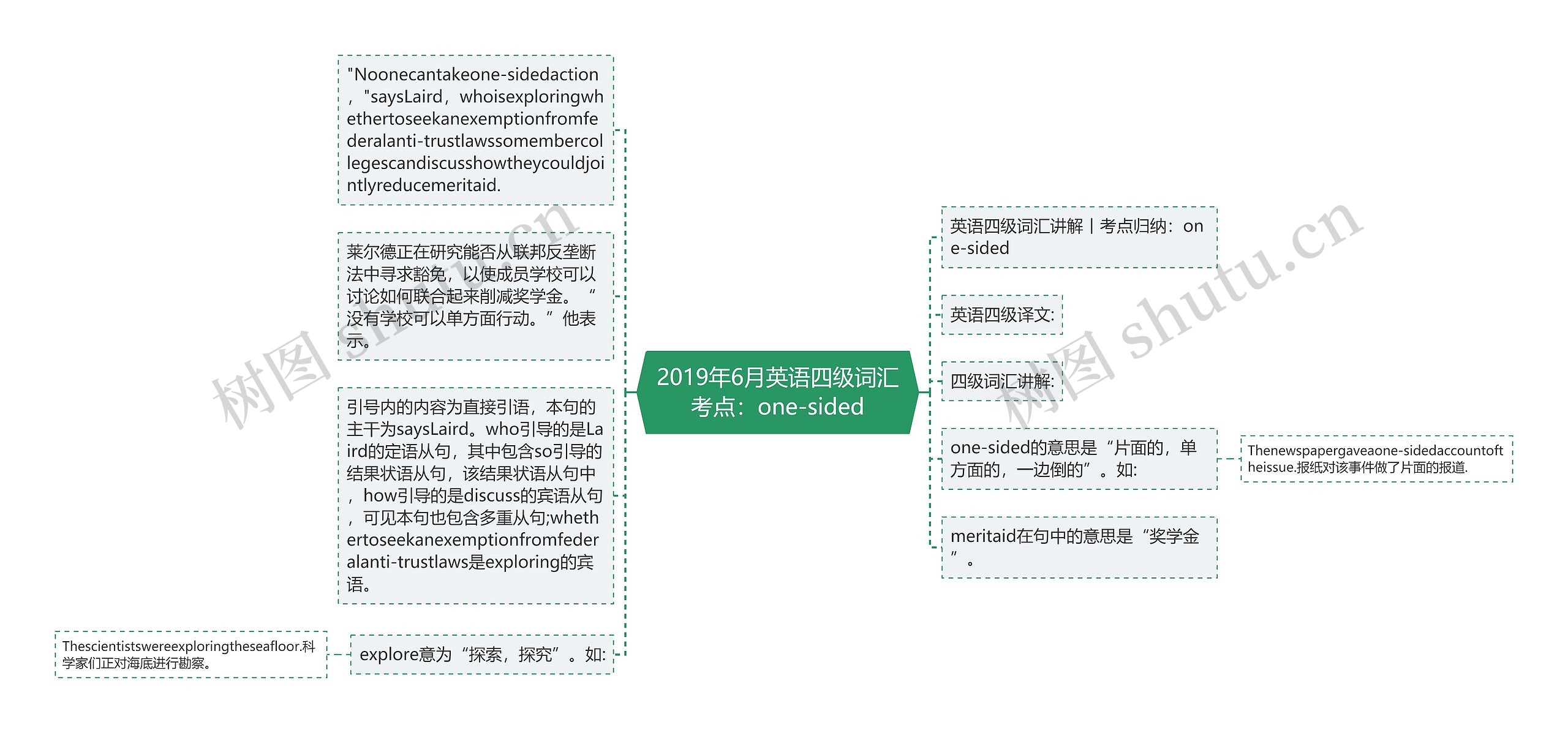2019年6月英语四级词汇考点：one-sided