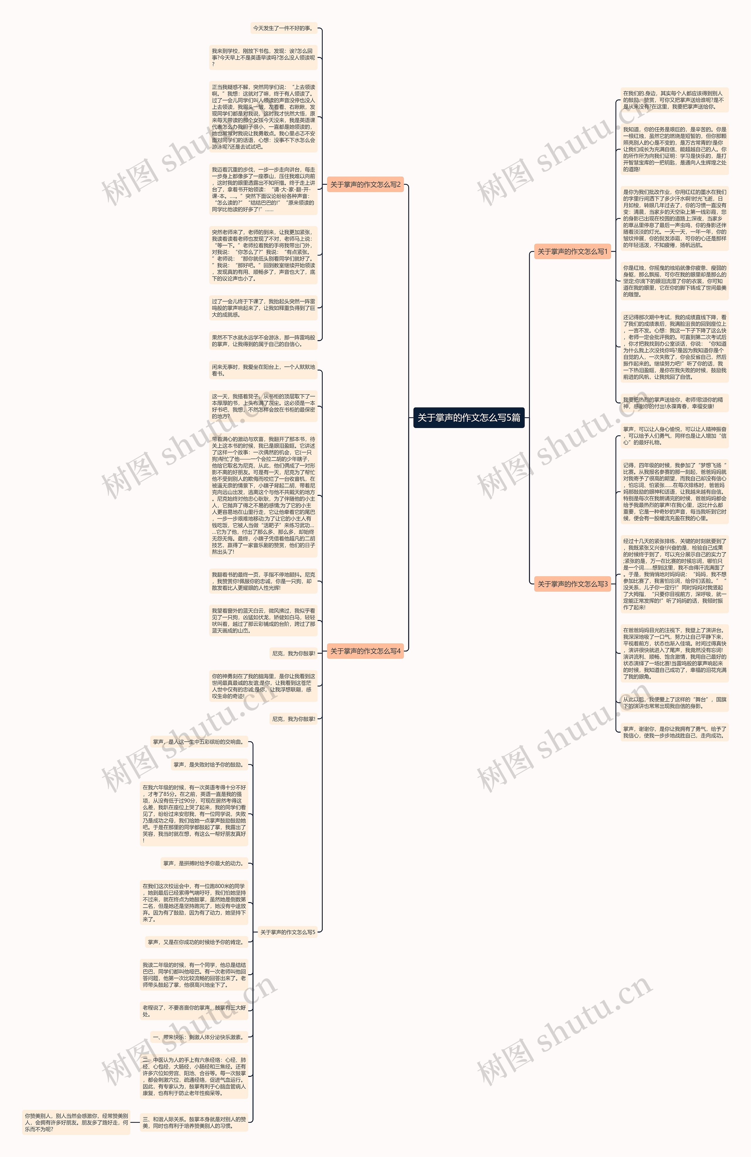 关于掌声的作文怎么写5篇思维导图