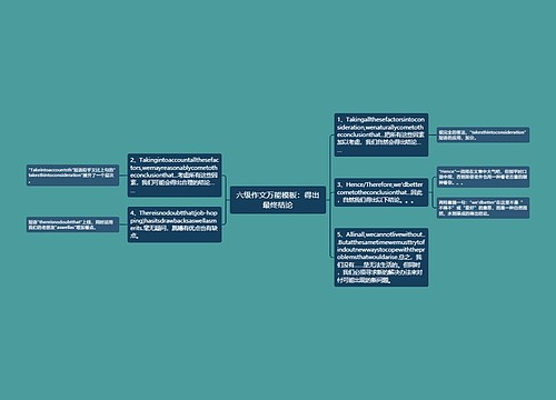 六级作文万能模板：得出最终结论