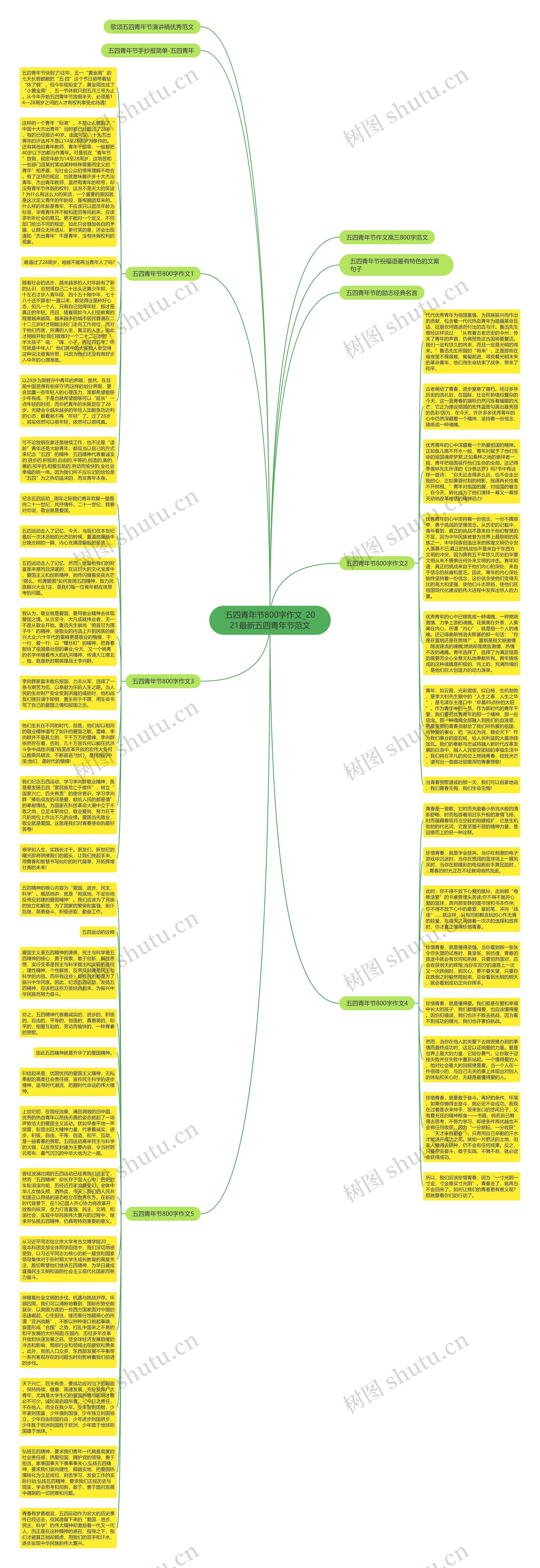 五四青年节800字作文_2021最新五四青年节范文思维导图