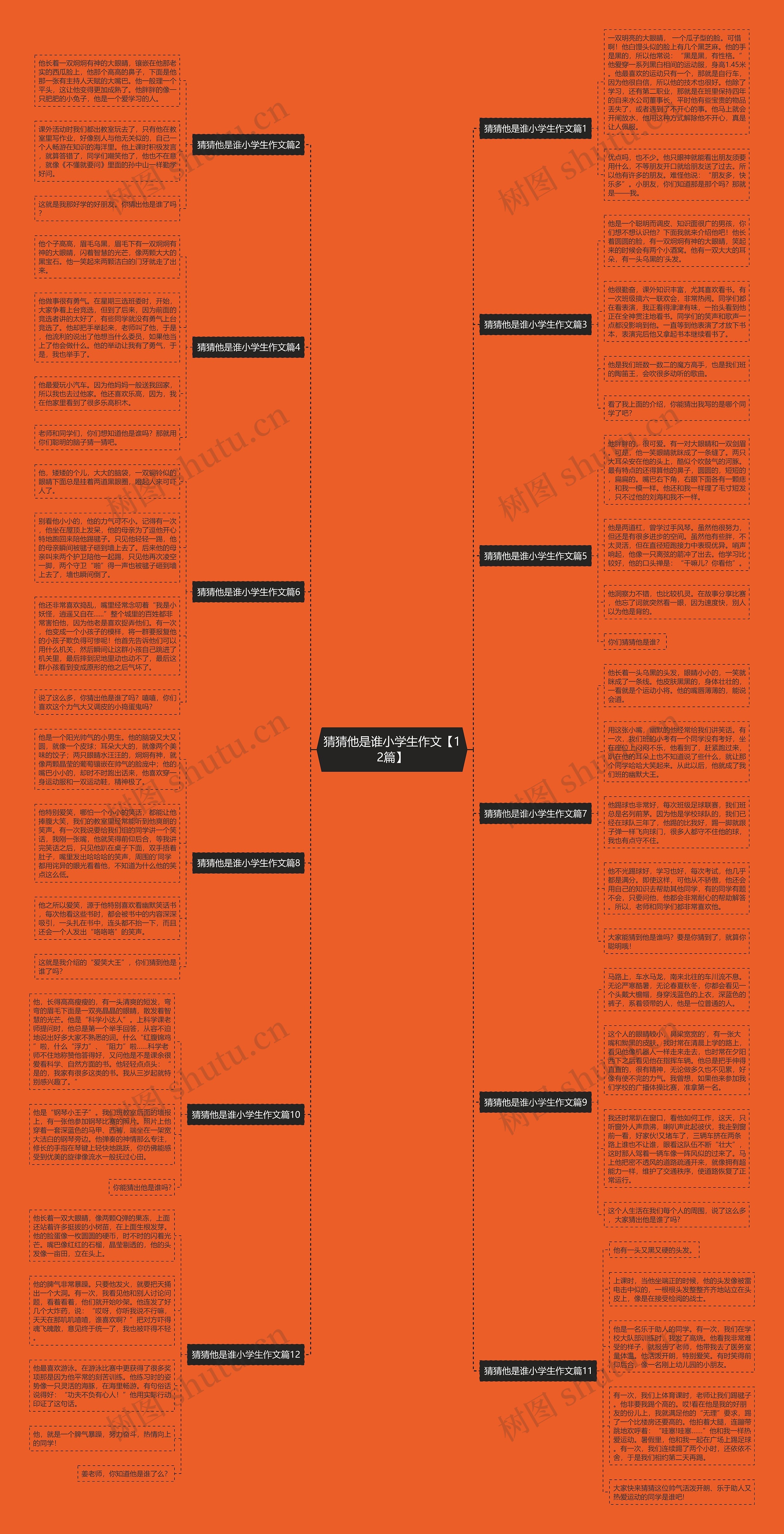 猜猜他是谁小学生作文【12篇】思维导图