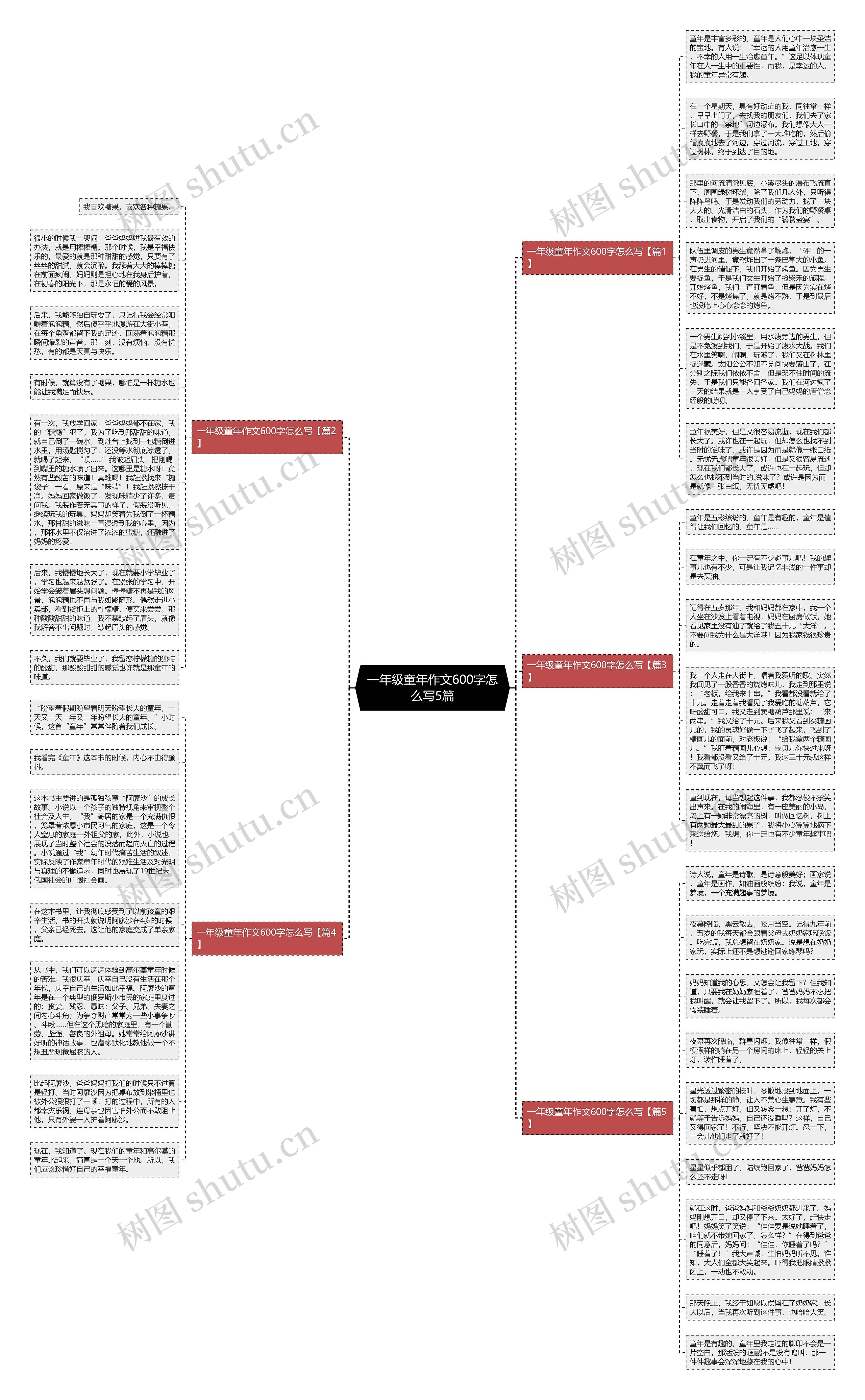 一年级童年作文600字怎么写5篇思维导图