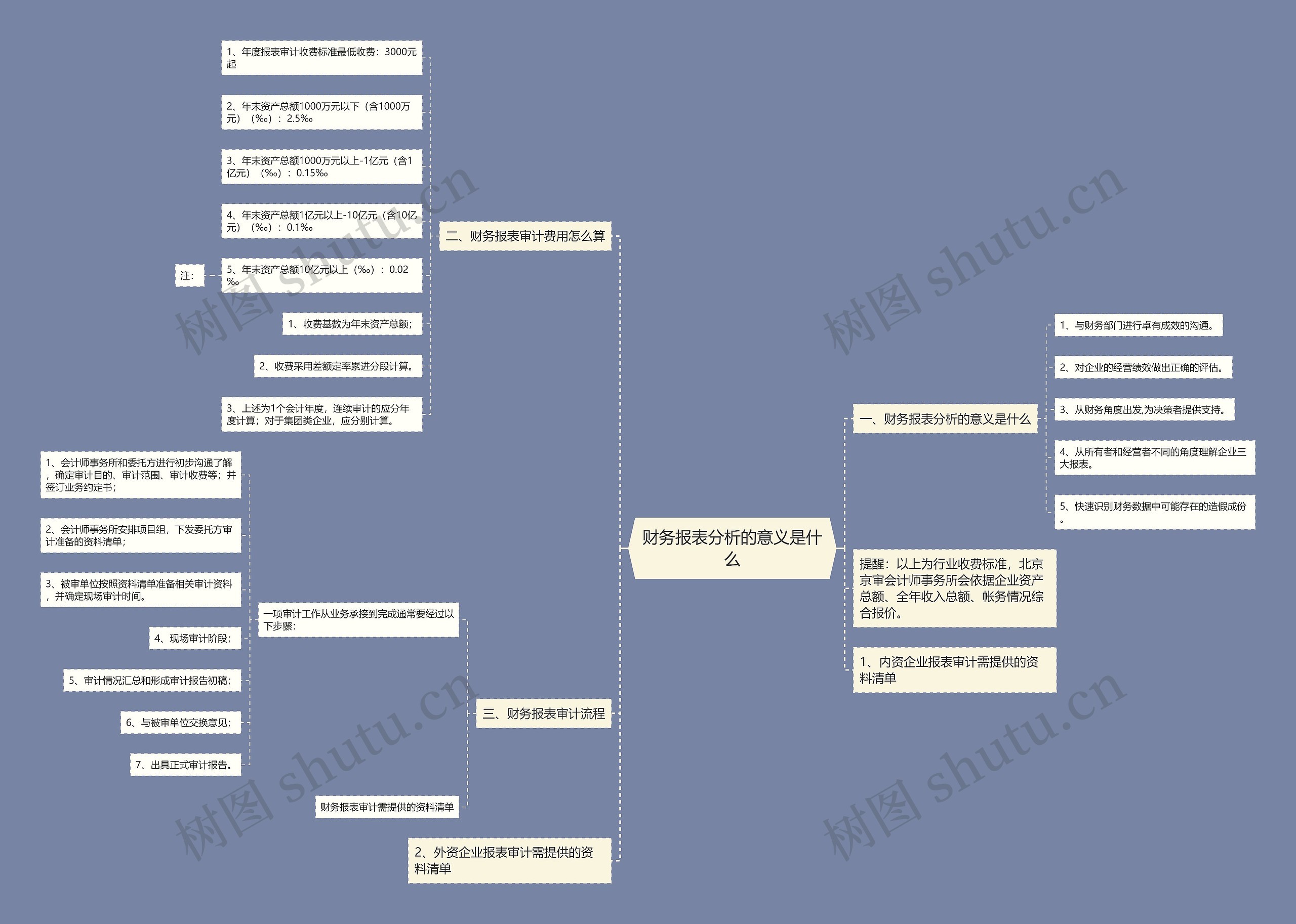 财务报表分析的意义是什么 财务报表分析的意义是什么