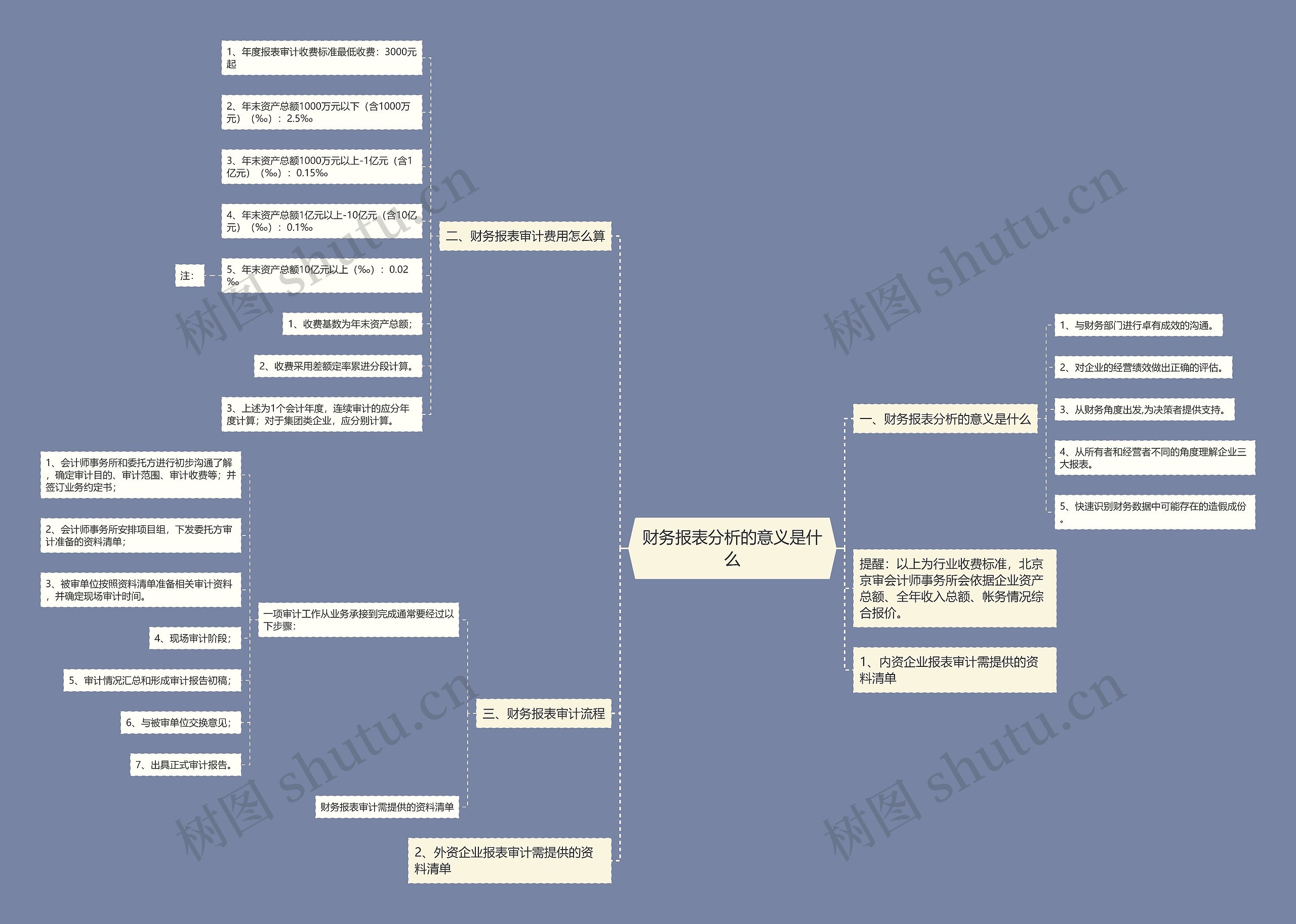 财务报表分析的意义是什么思维导图
