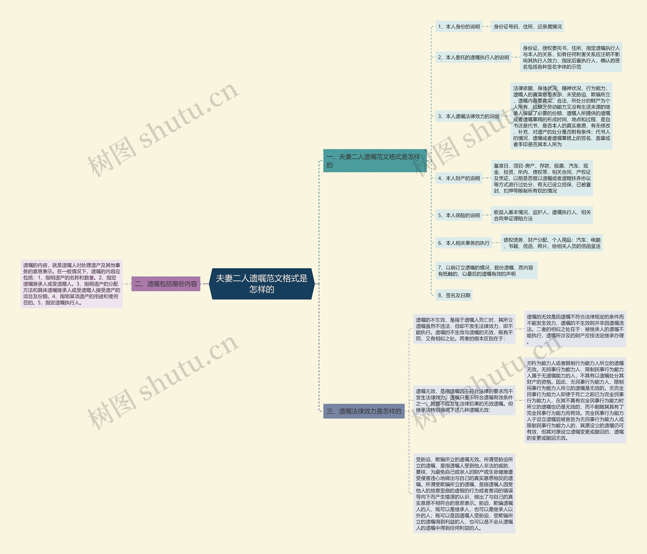 夫妻二人遗嘱范文格式是怎样的 夫妻二人遗嘱范文格式是怎样的