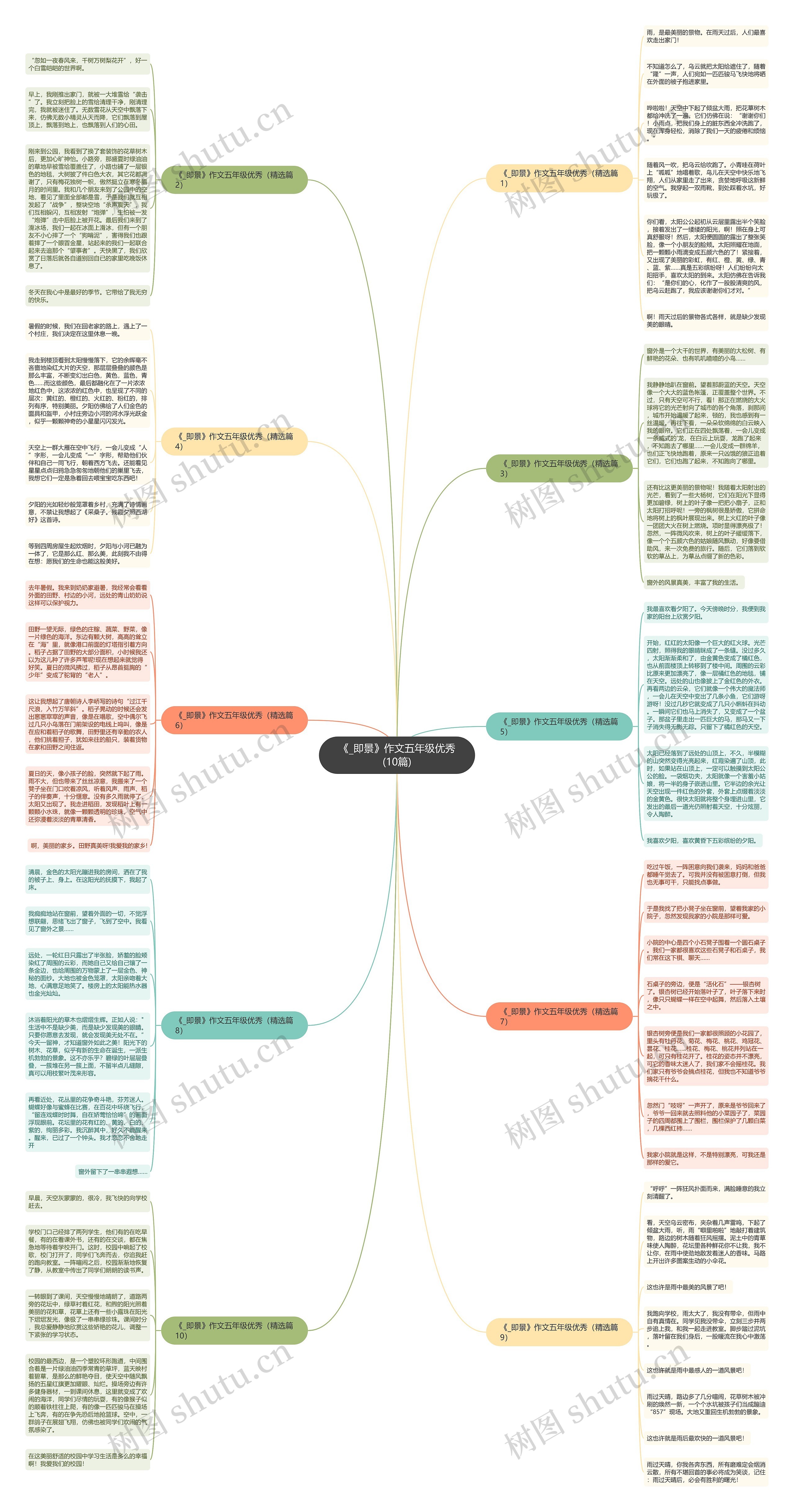 《_即景》作文五年级优秀(10篇)思维导图