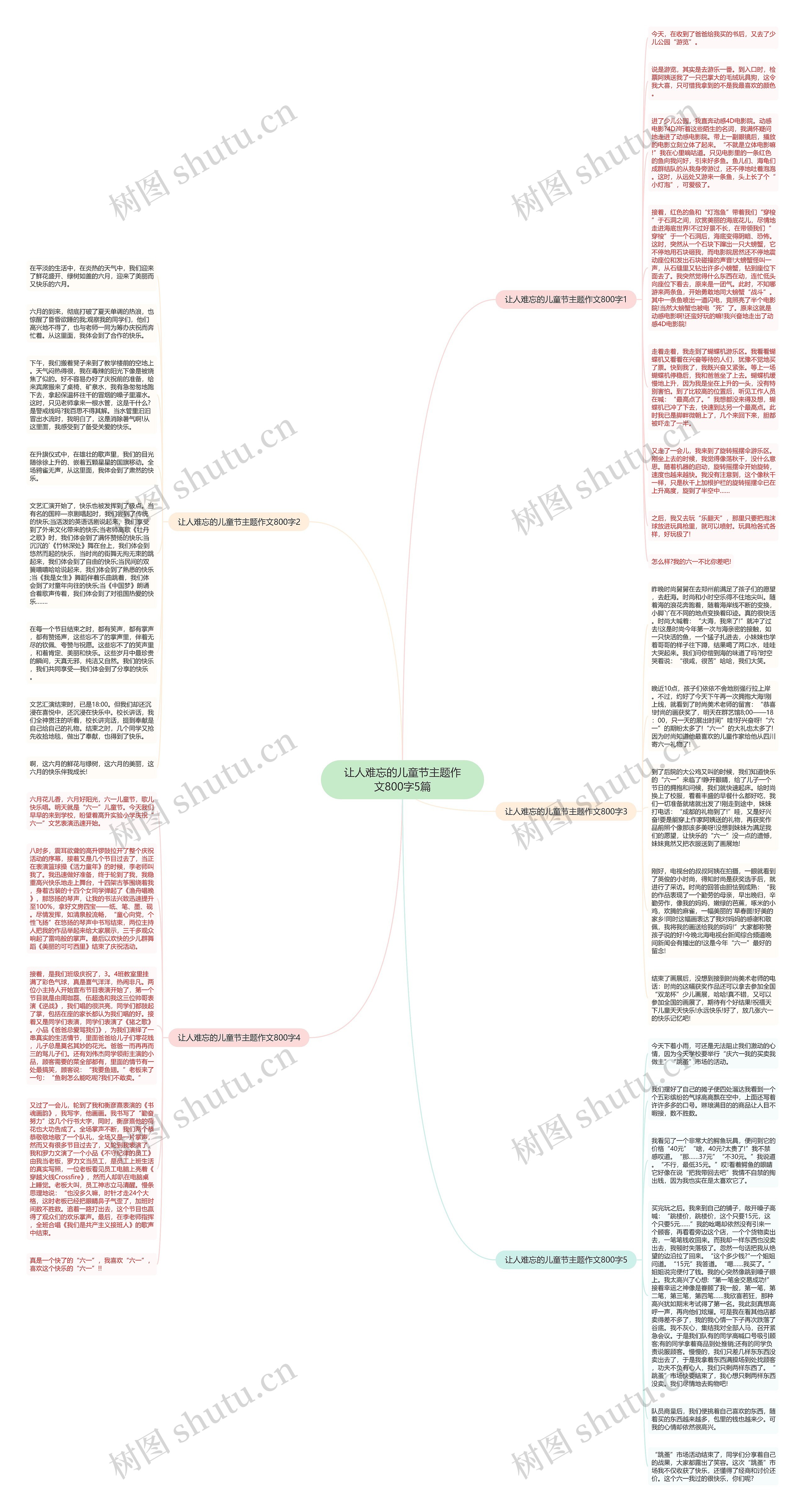 让人难忘的儿童节主题作文800字5篇思维导图高清图 让人难忘的儿童节主题作文800字5篇思维导图