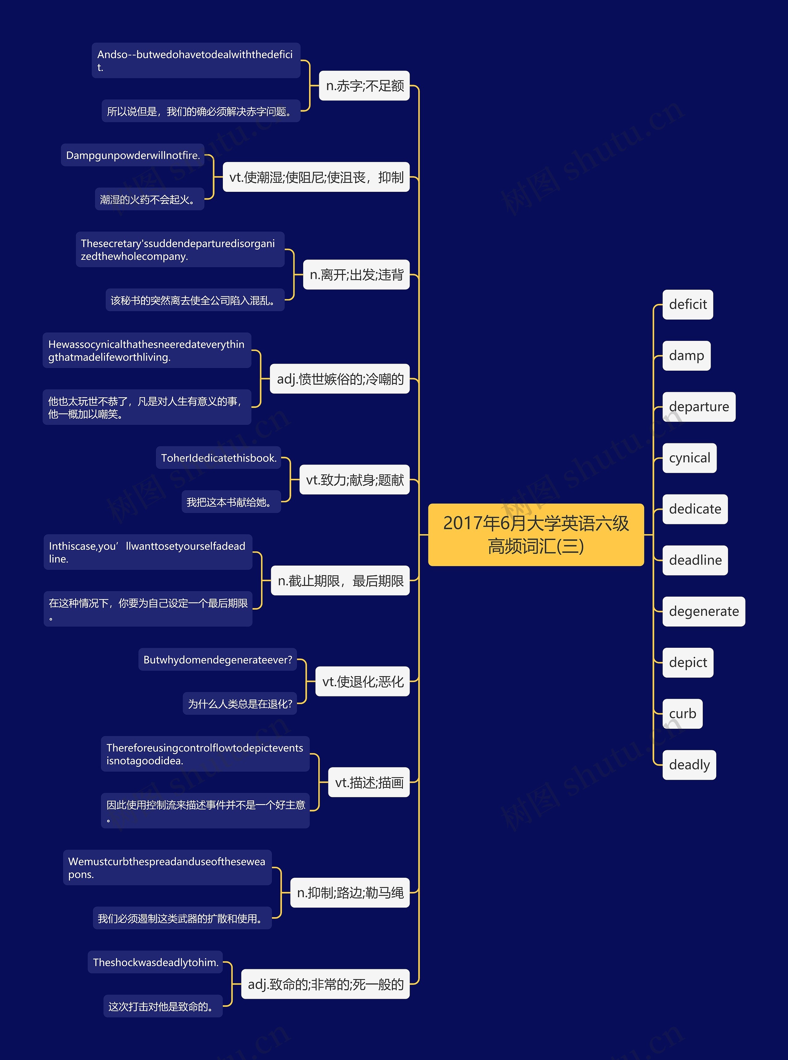 2017年6月大学英语六级高频词汇(三)思维导图