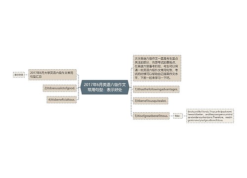 2017年6月英语六级作文常用句型：表示好处