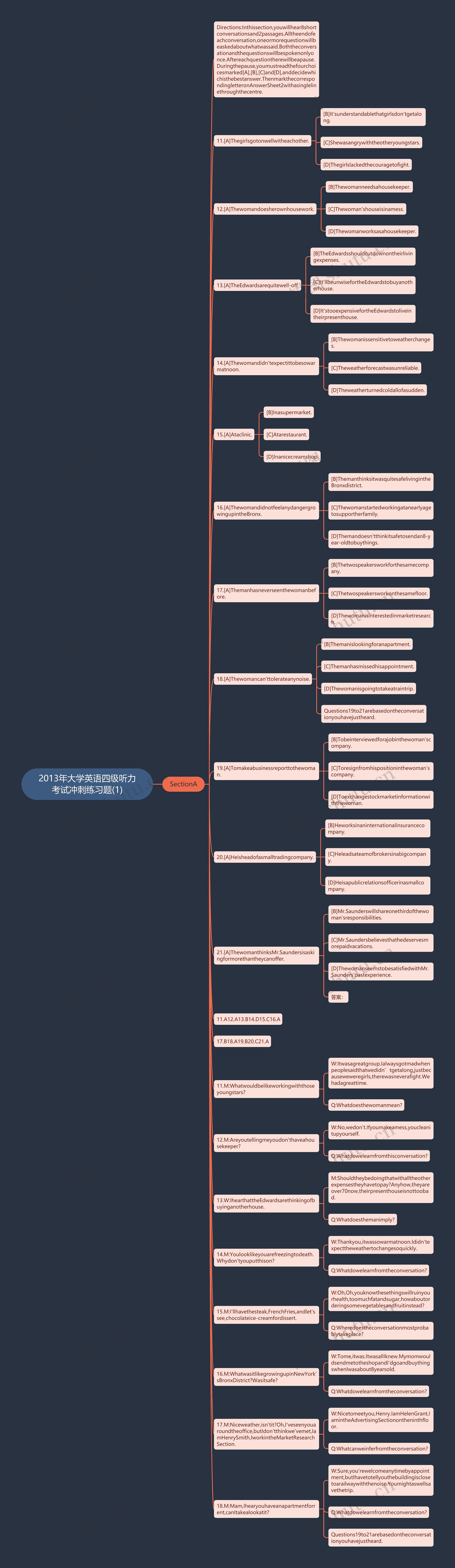 2013年大学英语四级听力考试冲刺练习题(1)思维导图