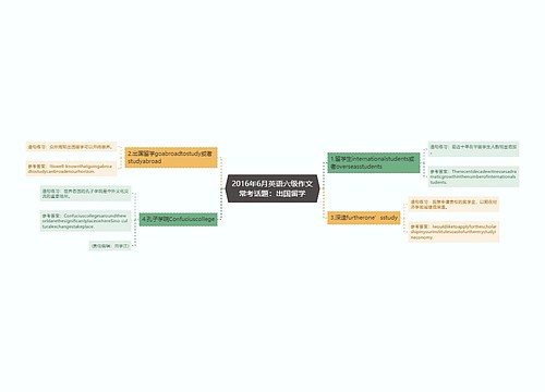 2016年6月英语六级作文常考话题：出国留学