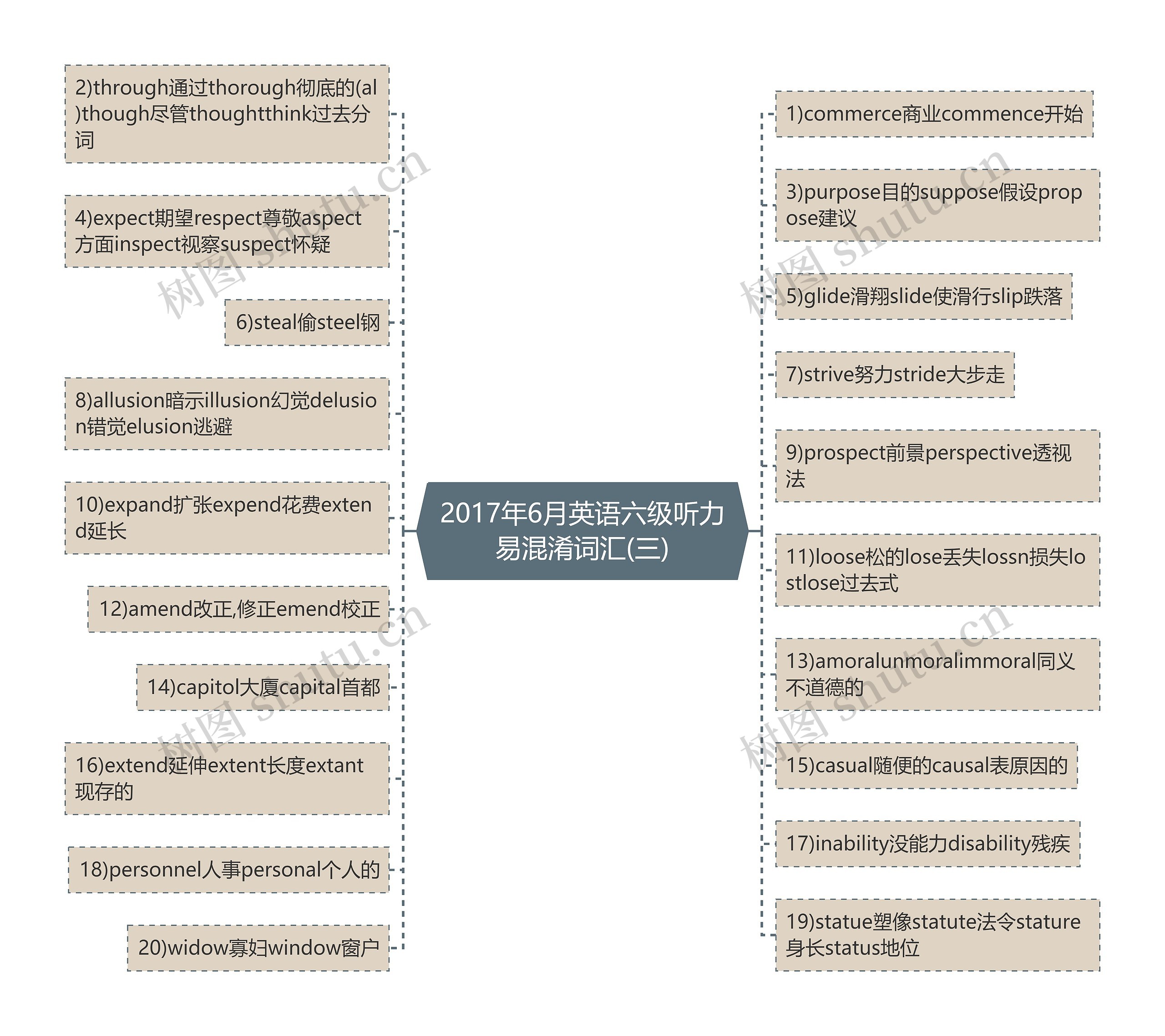 2017年6月英语六级听力易混淆词汇(三)