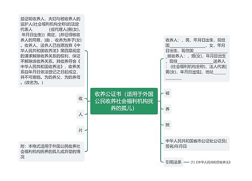 收养公证书（适用于外国公民收养社会福利机构抚养的孤儿）