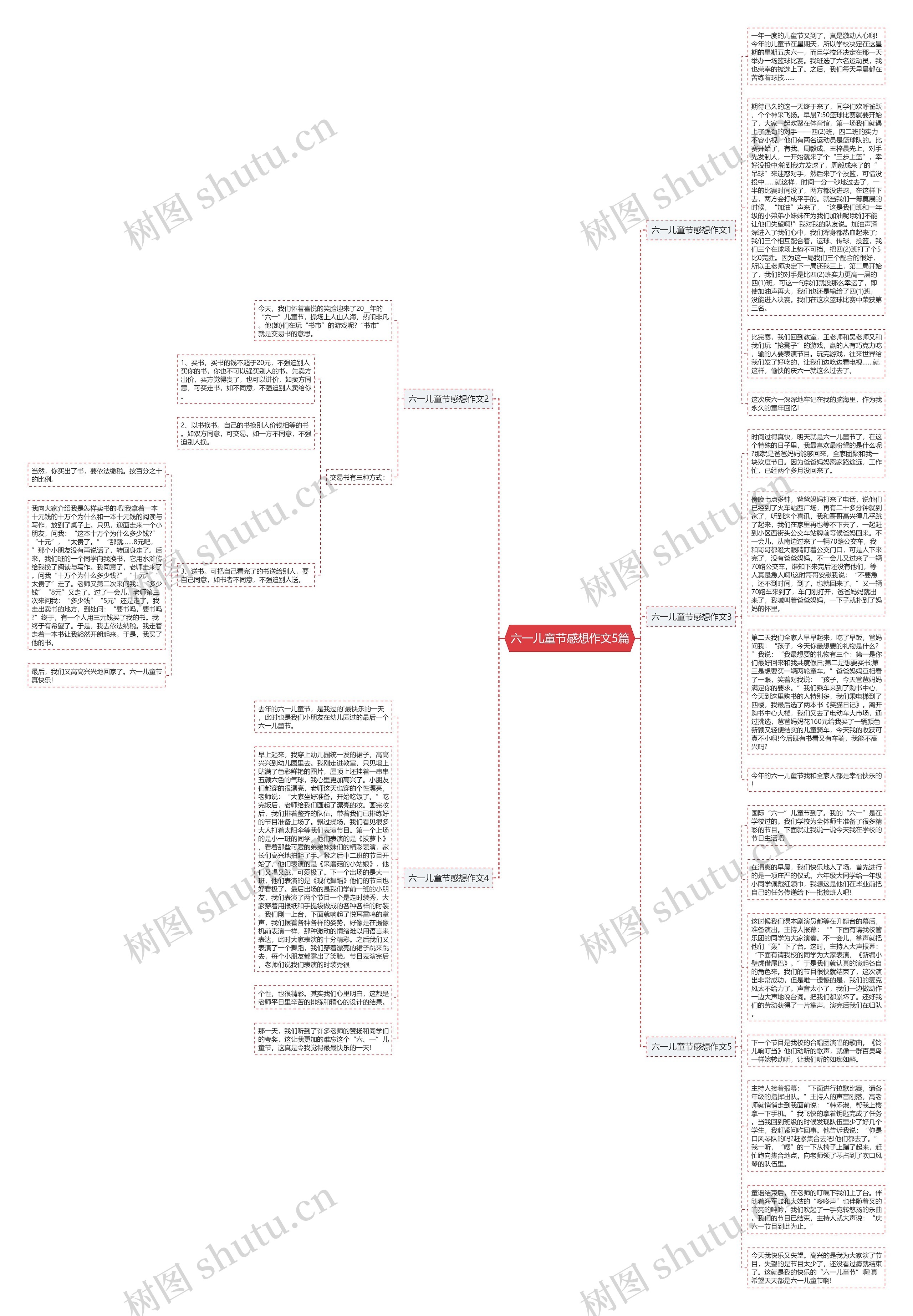 六一儿童节感想作文5篇思维导图高清图 六一儿童节感想作文5篇思维导图