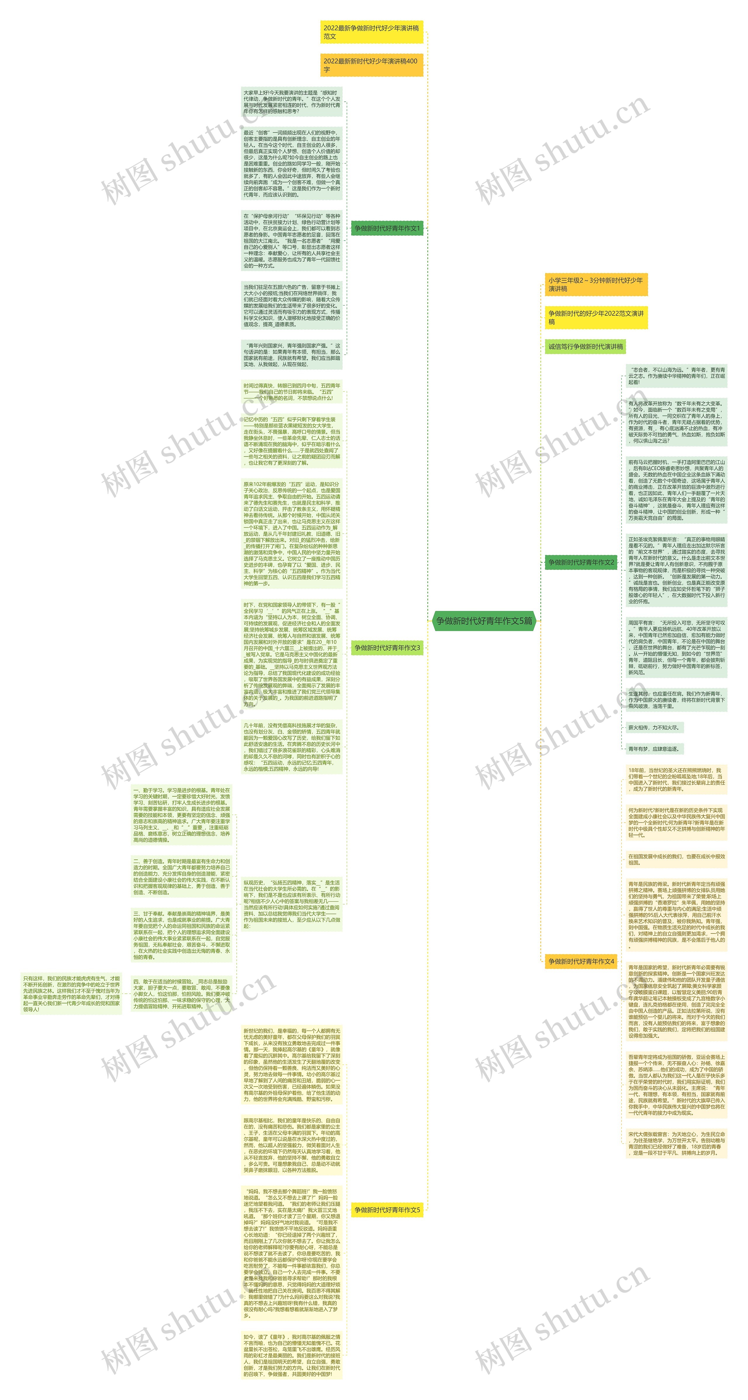 争做新时代好青年作文5篇思维导图