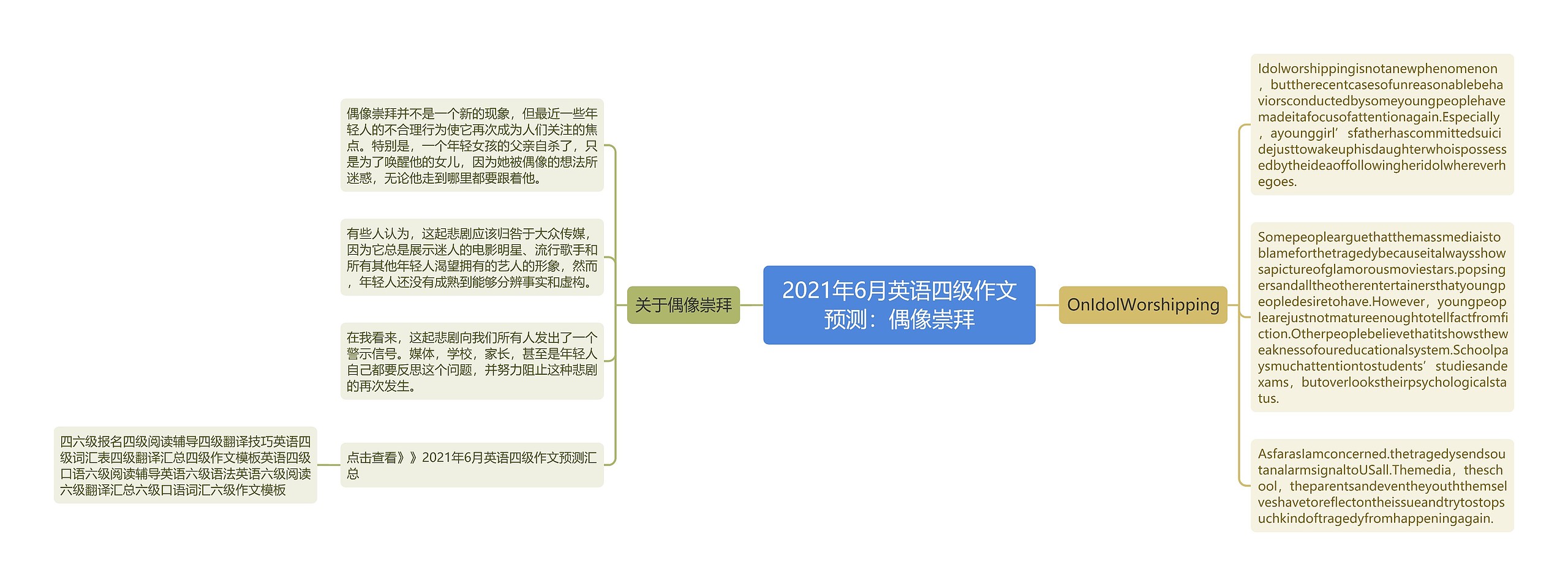 2021年6月英语四级作文预测：偶像崇拜