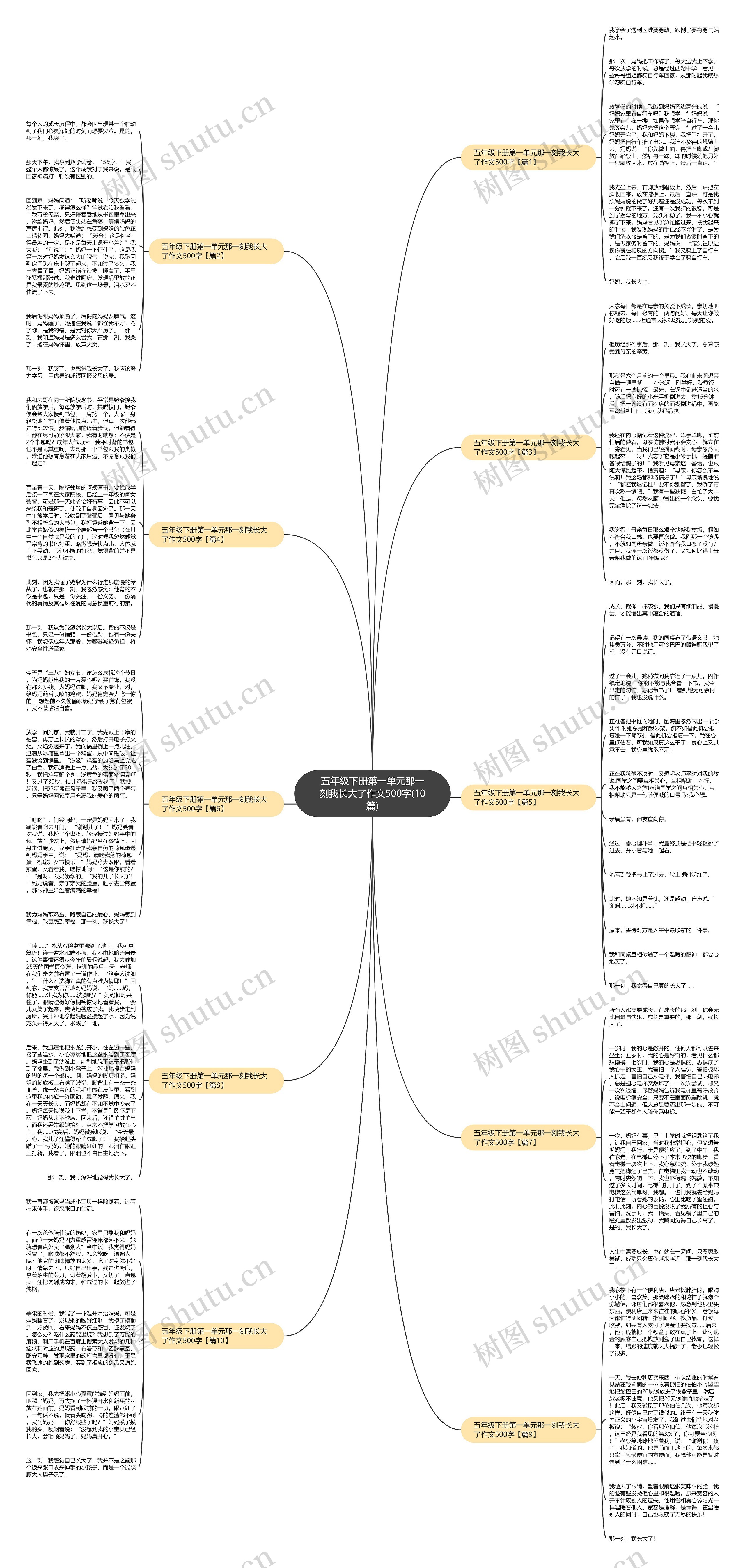 五年级下册第一单元那一刻我长大了作文500字(10篇)思维导图