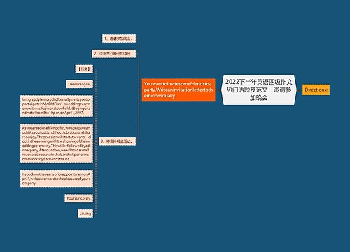 2022下半年英语四级作文热门话题及范文：邀请参加晚会