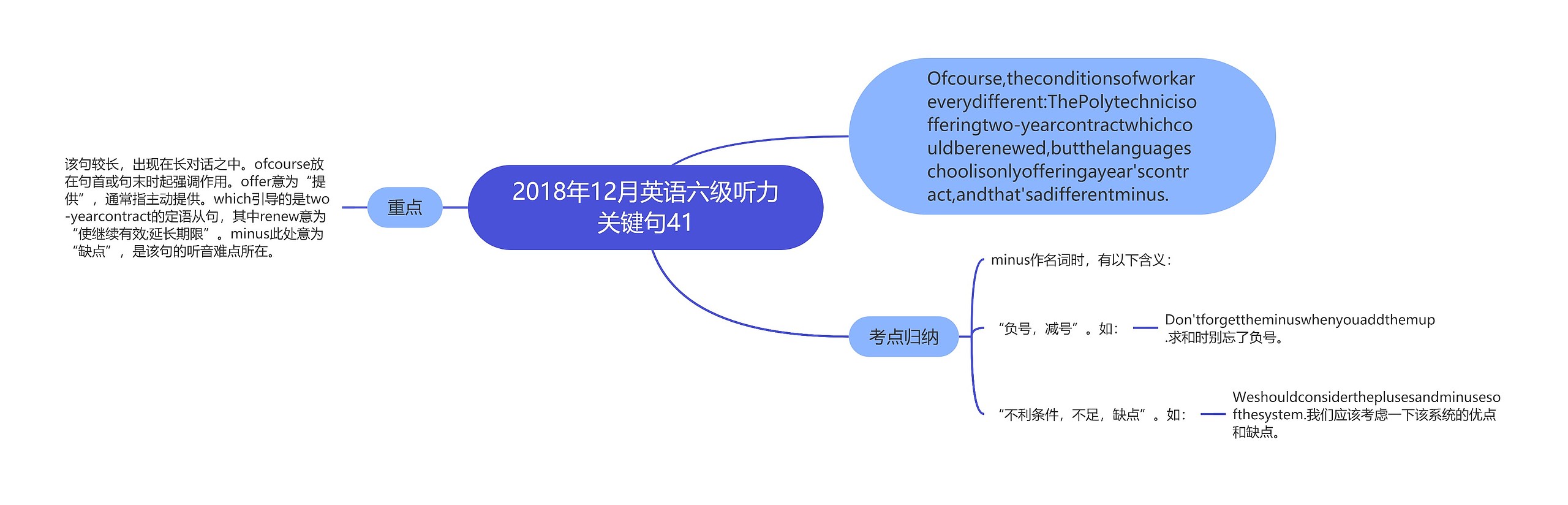 2018年12月英语六级听力关键句41