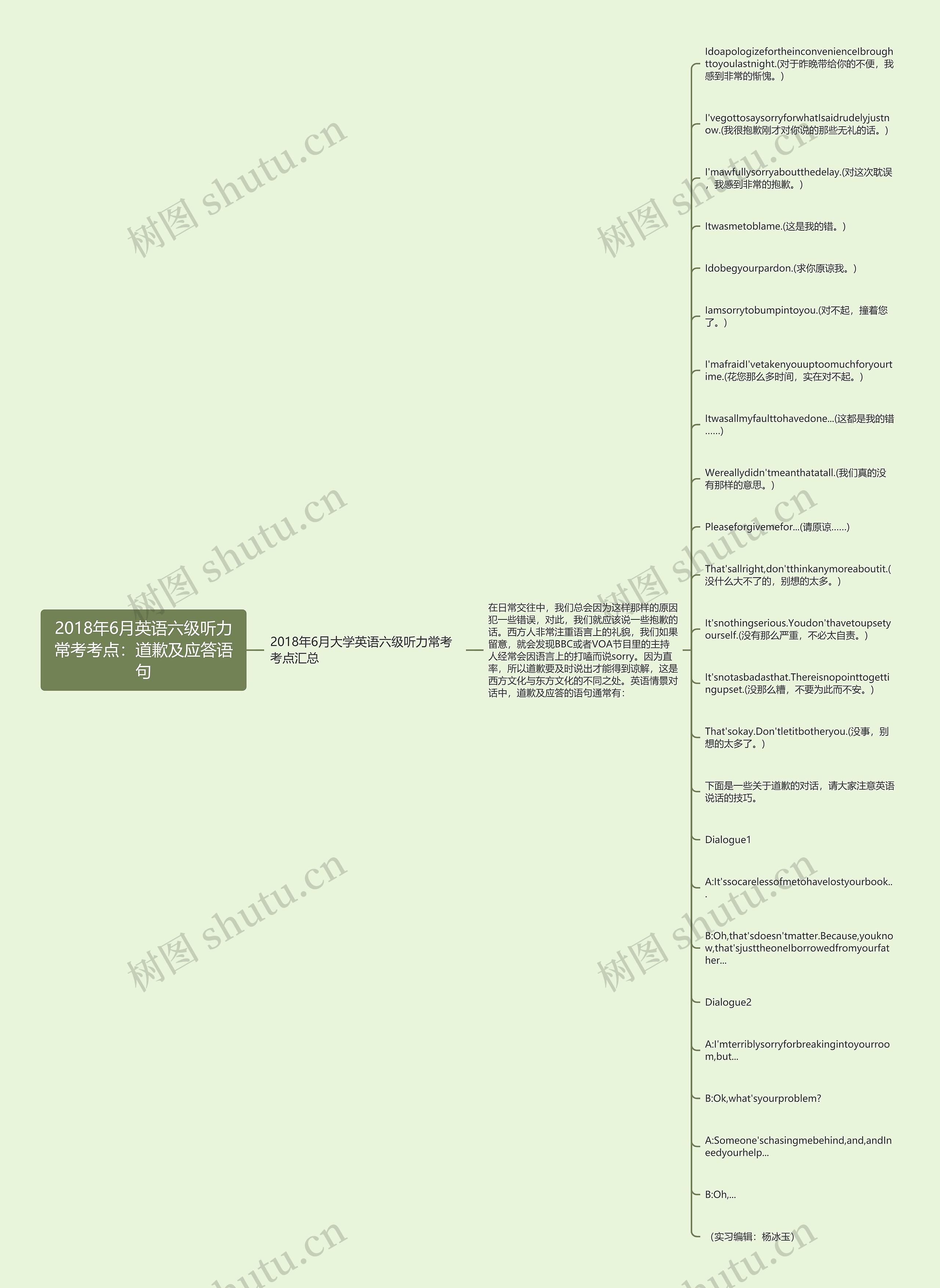 2018年6月英语六级听力常考考点：道歉及应答语句思维导图