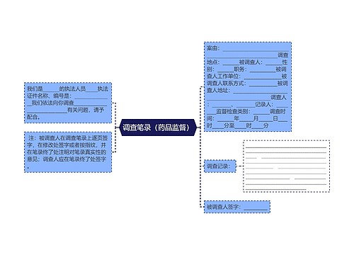 调查笔录（药品监督）