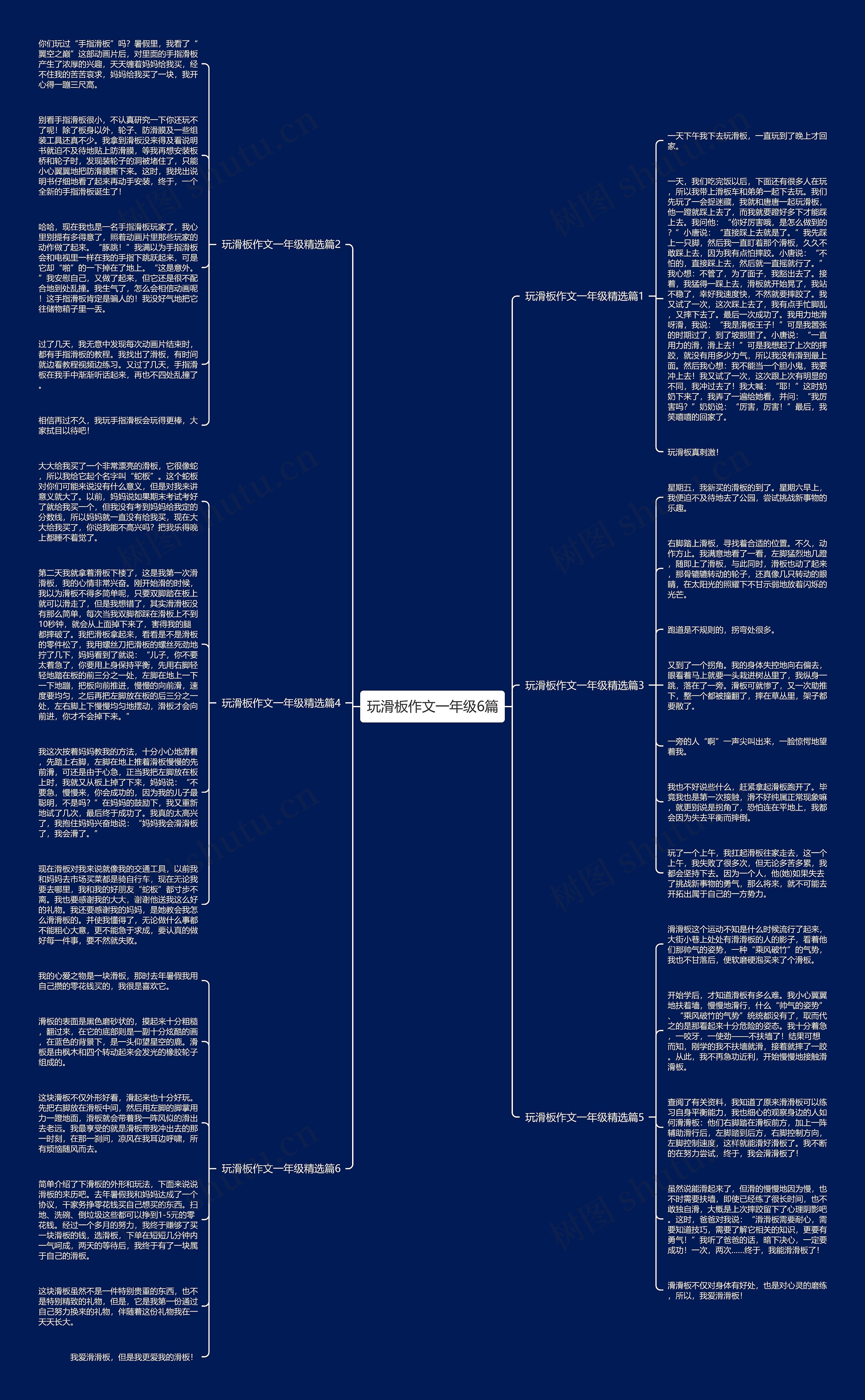 玩滑板作文一年级6篇思维导图