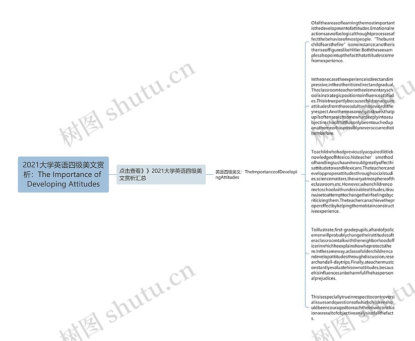 2021大学英语四级美文赏析:The Importance of Developing Attitudes思维导图_编号p9745962 ...