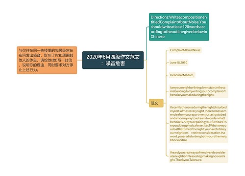 2020年6月四级作文范文：噪音危害