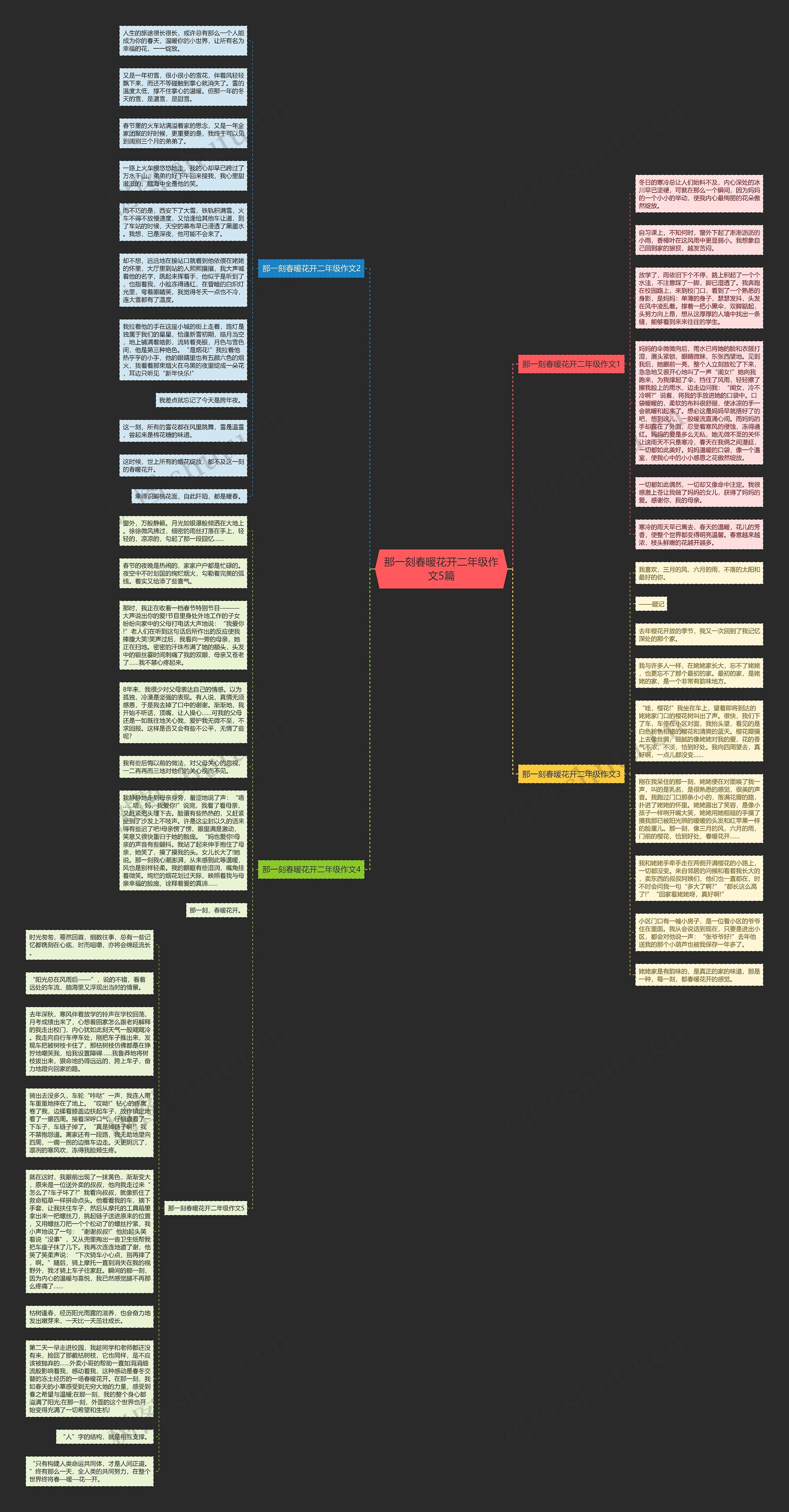 那一刻春暖花开二年级作文5篇思维导图