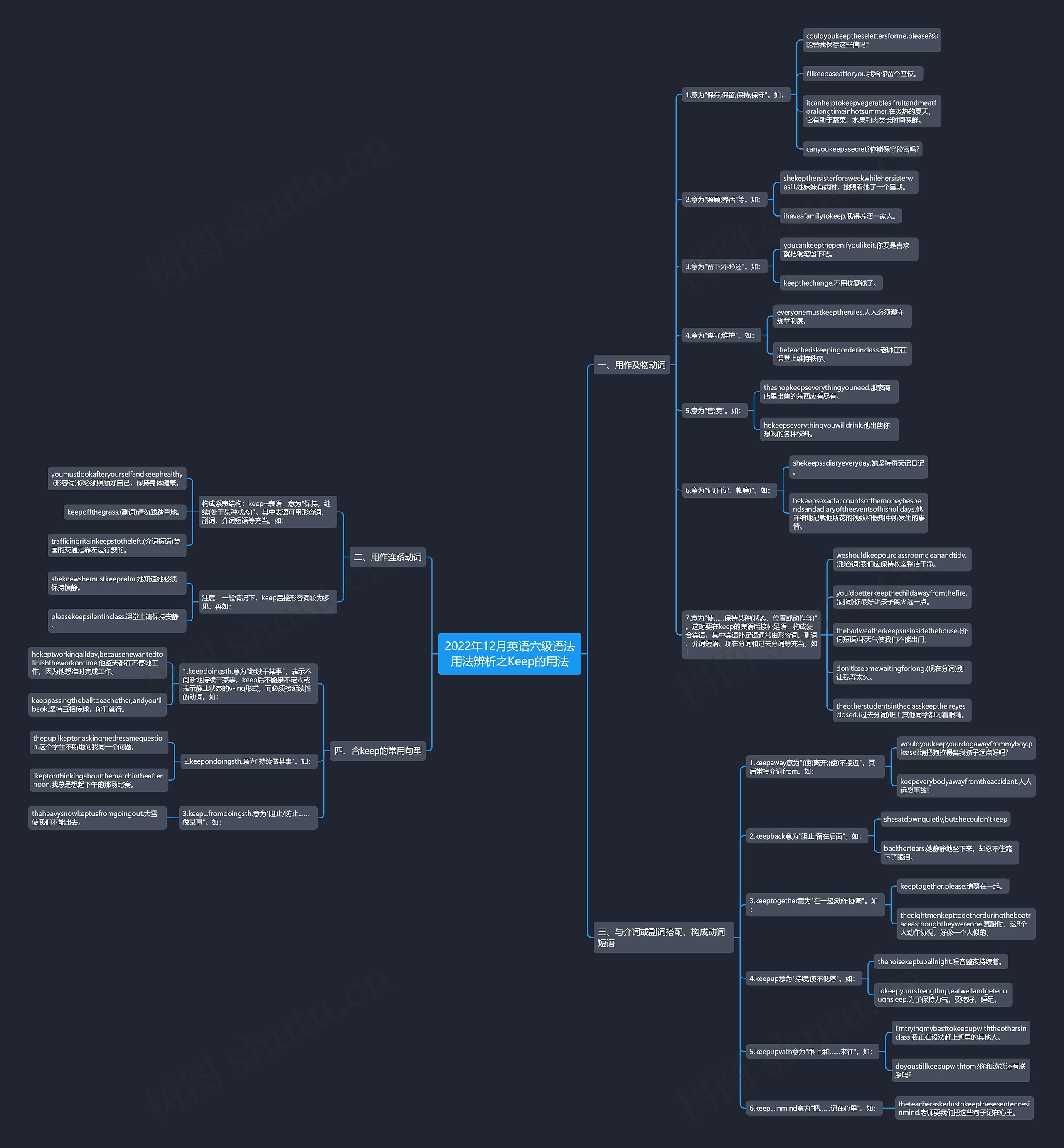 2022年12月英语六级语法用法辨析之Keep的用法思维导图