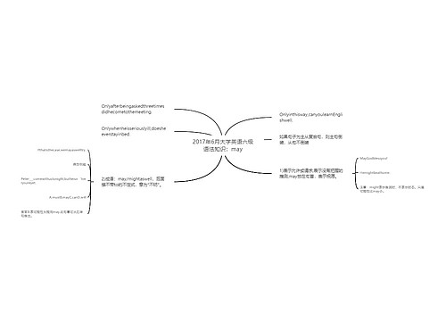 2017年6月大学英语六级语法知识：may
