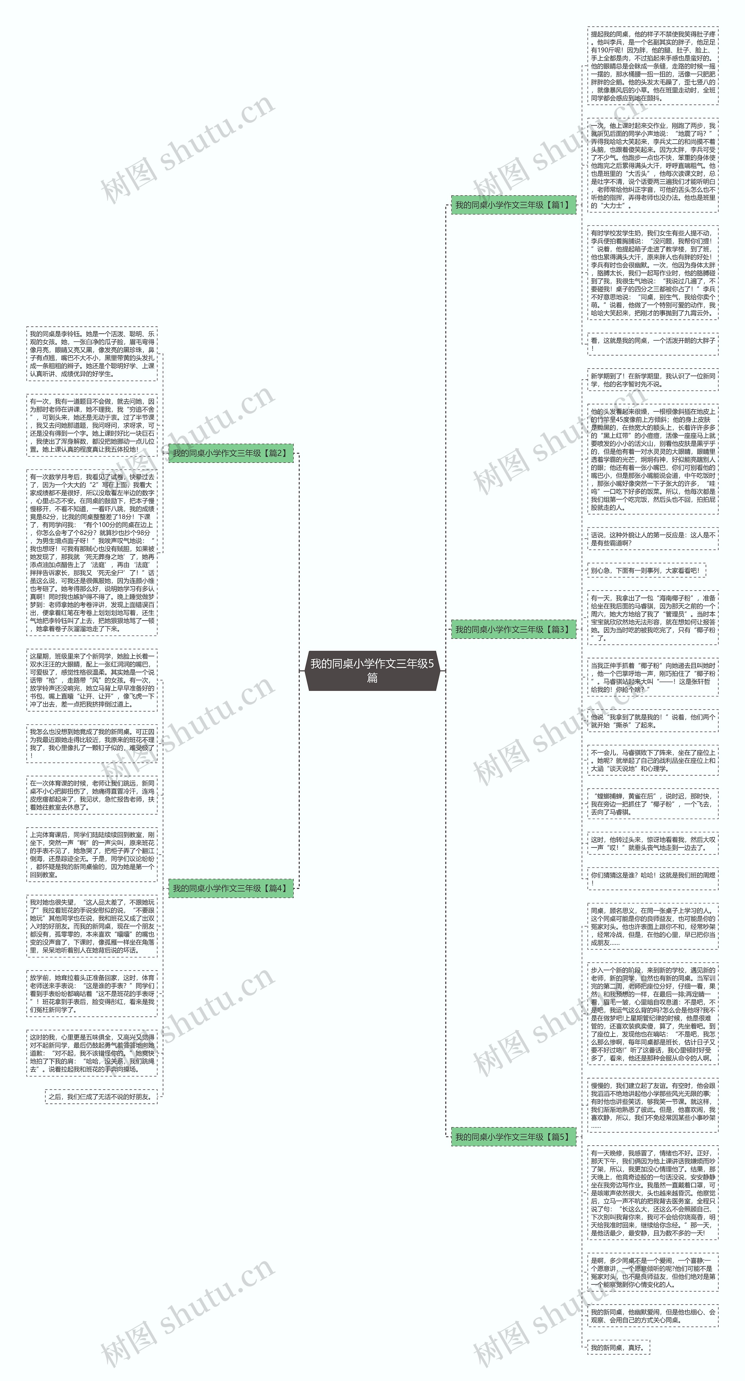 我的同桌小学作文三年级5篇思维导图