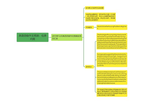 英语四级作文预测：住房问题