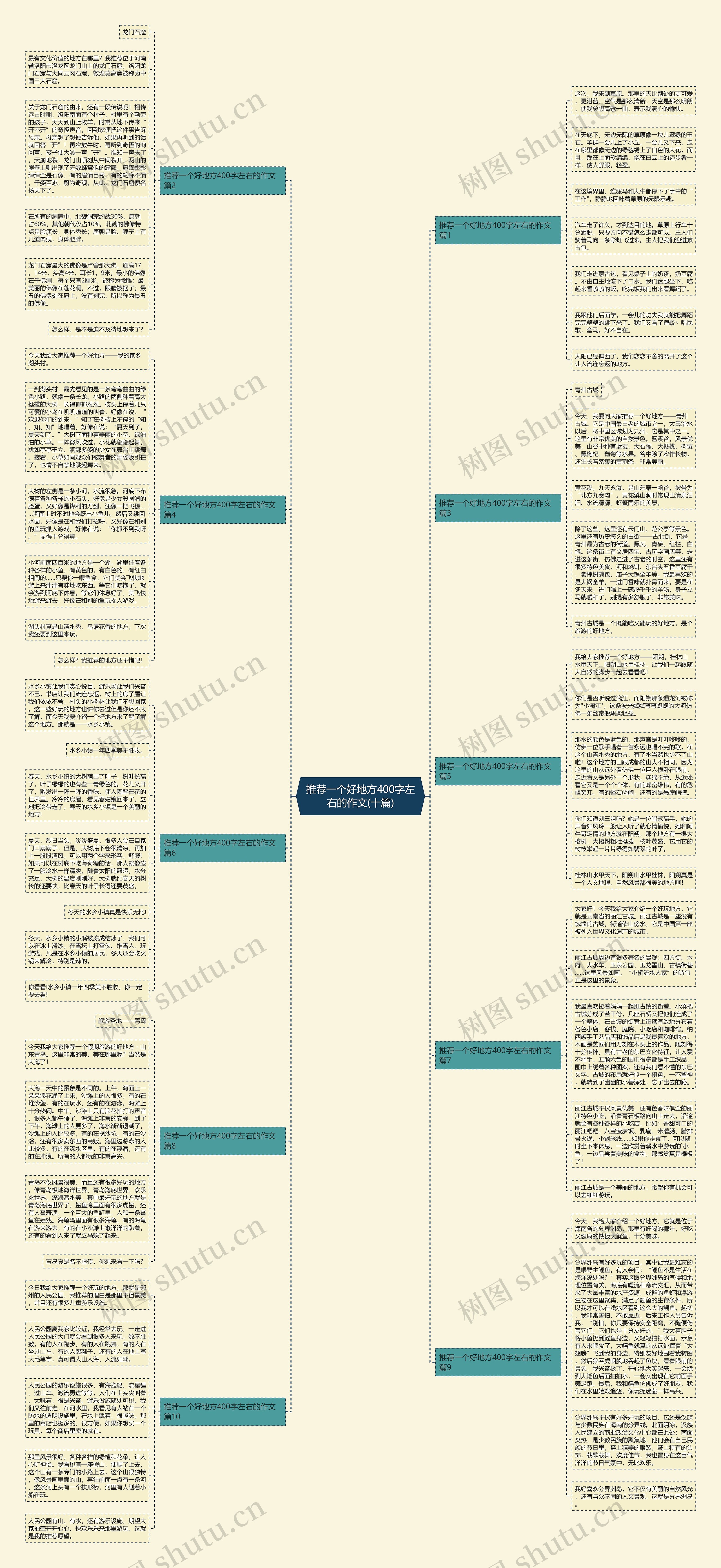 推荐一个好地方400字左右的作文(十篇)思维导图