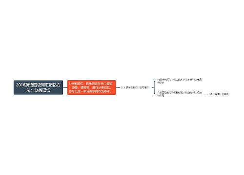 2016英语四级词汇记忆方法：分类记忆