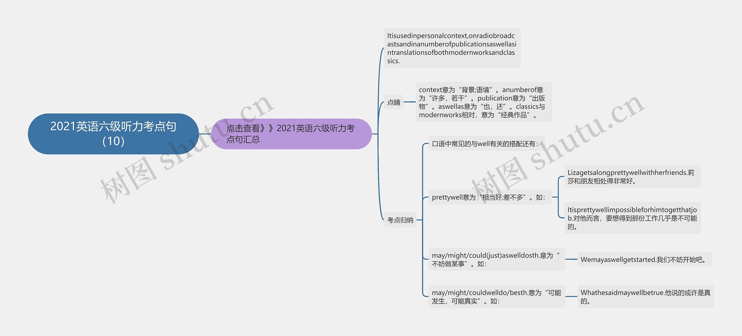 2021英语六级听力考点句（10）