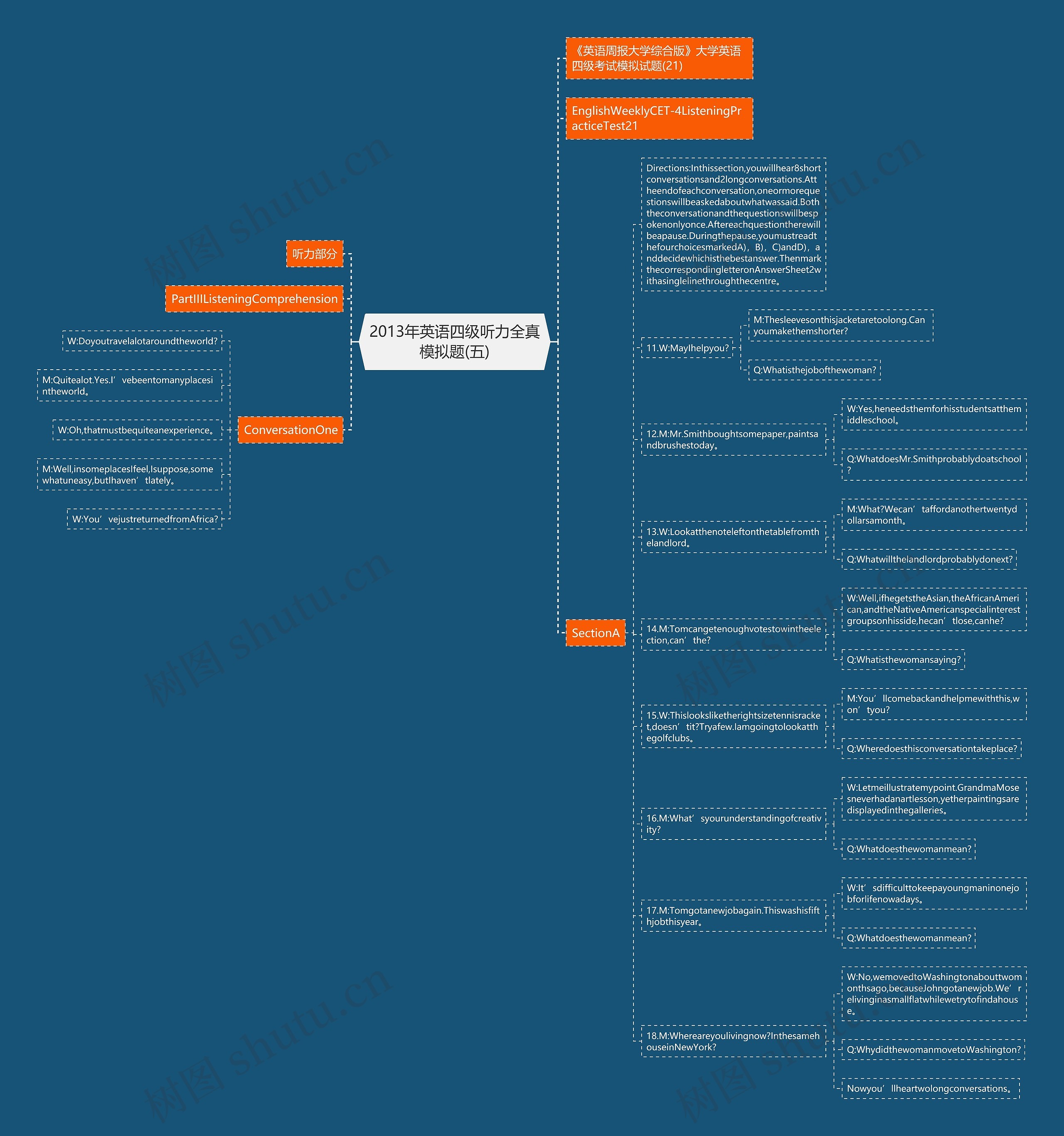 2013年英语四级听力全真模拟题(五)思维导图
