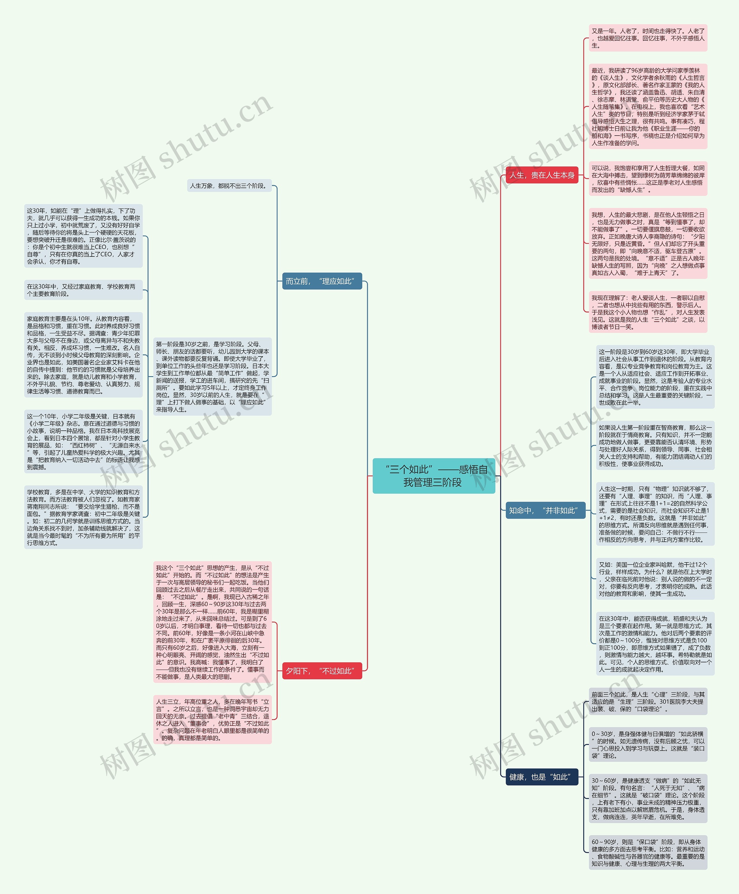 “三个如此”——感悟自我管理三阶段 思维导图