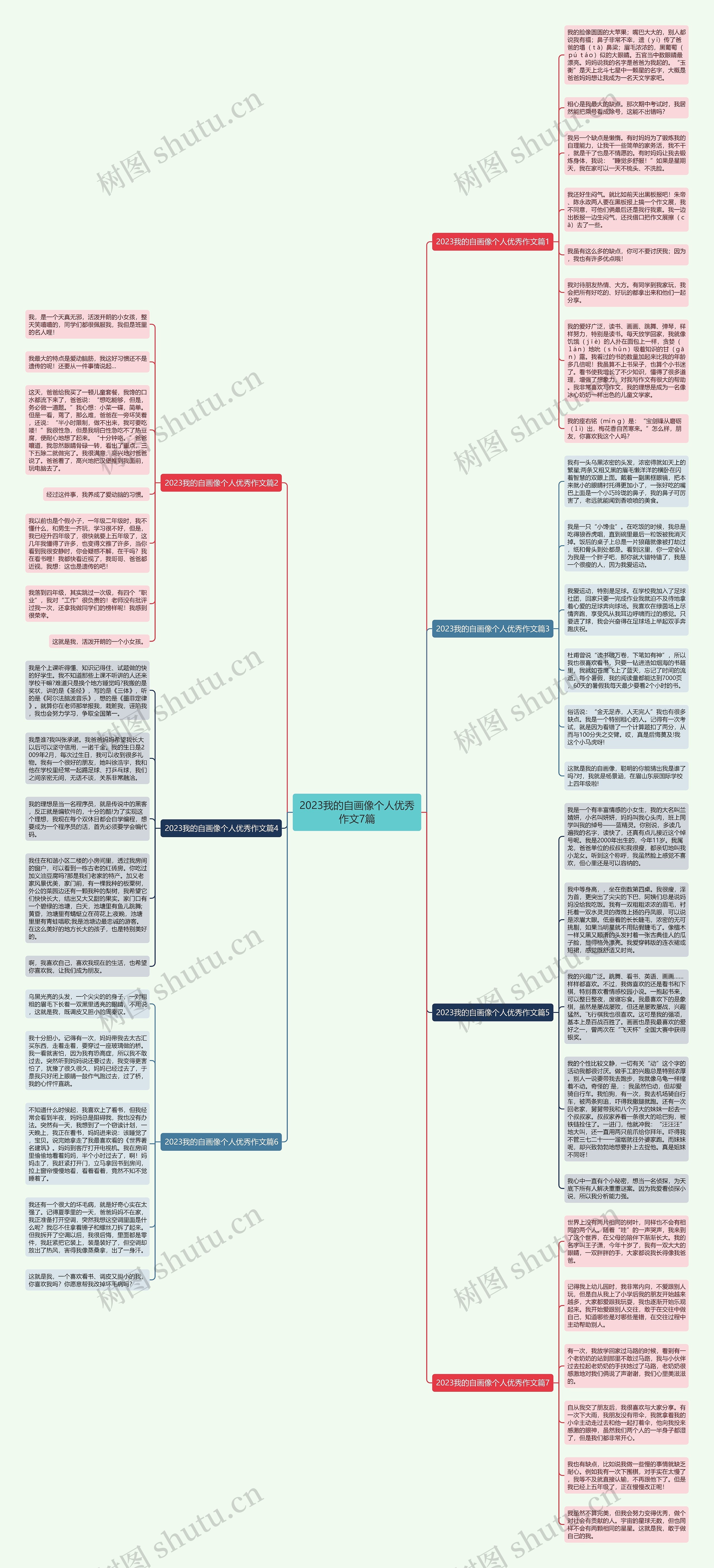 2023我的自画像个人优秀作文7篇思维导图