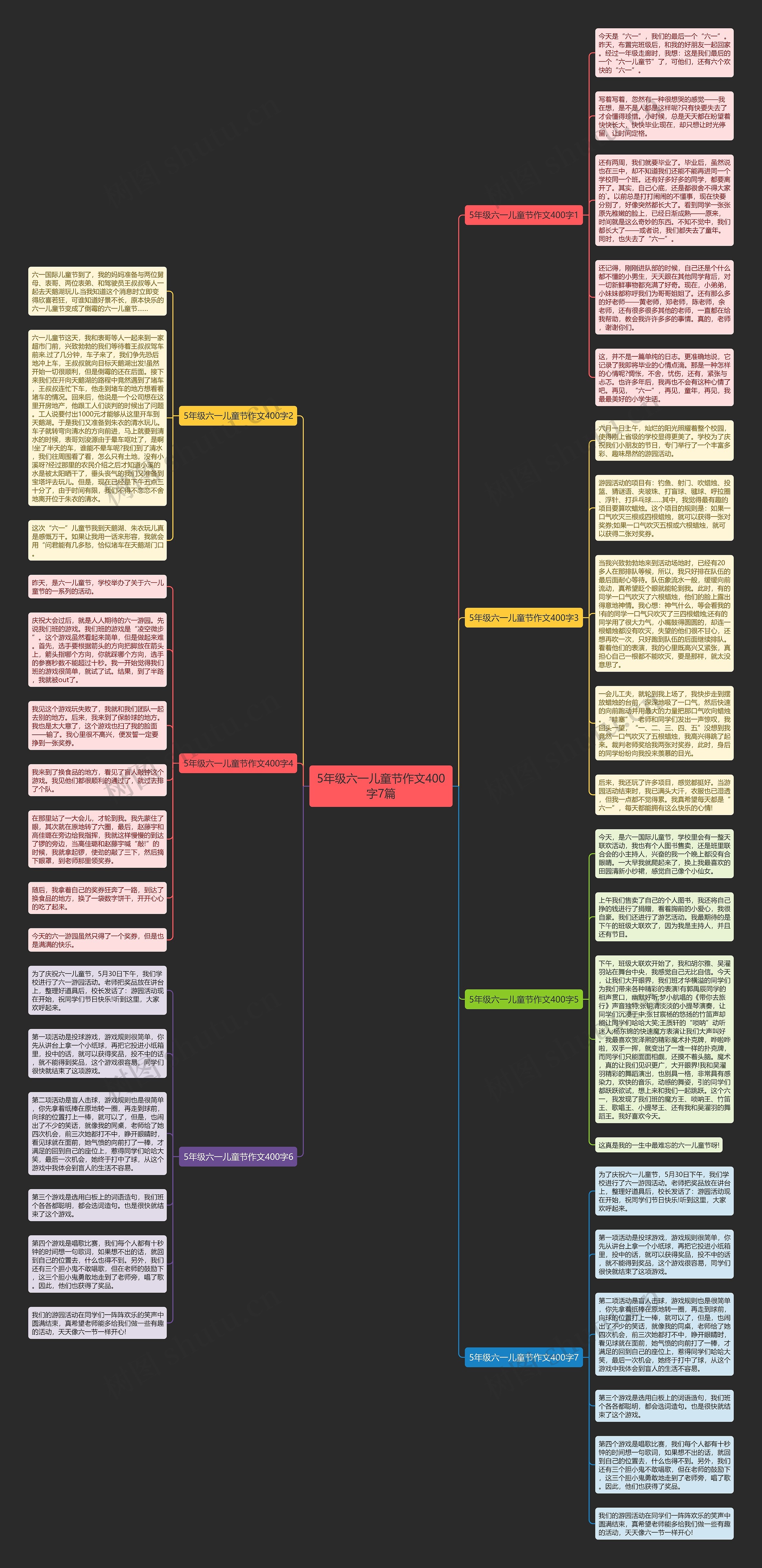 5年级六一儿童节作文400字7篇思维导图