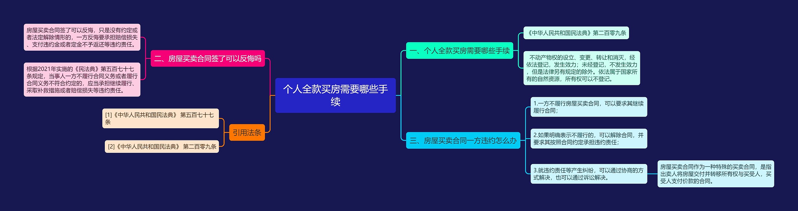 个人全款买房需要哪些手续