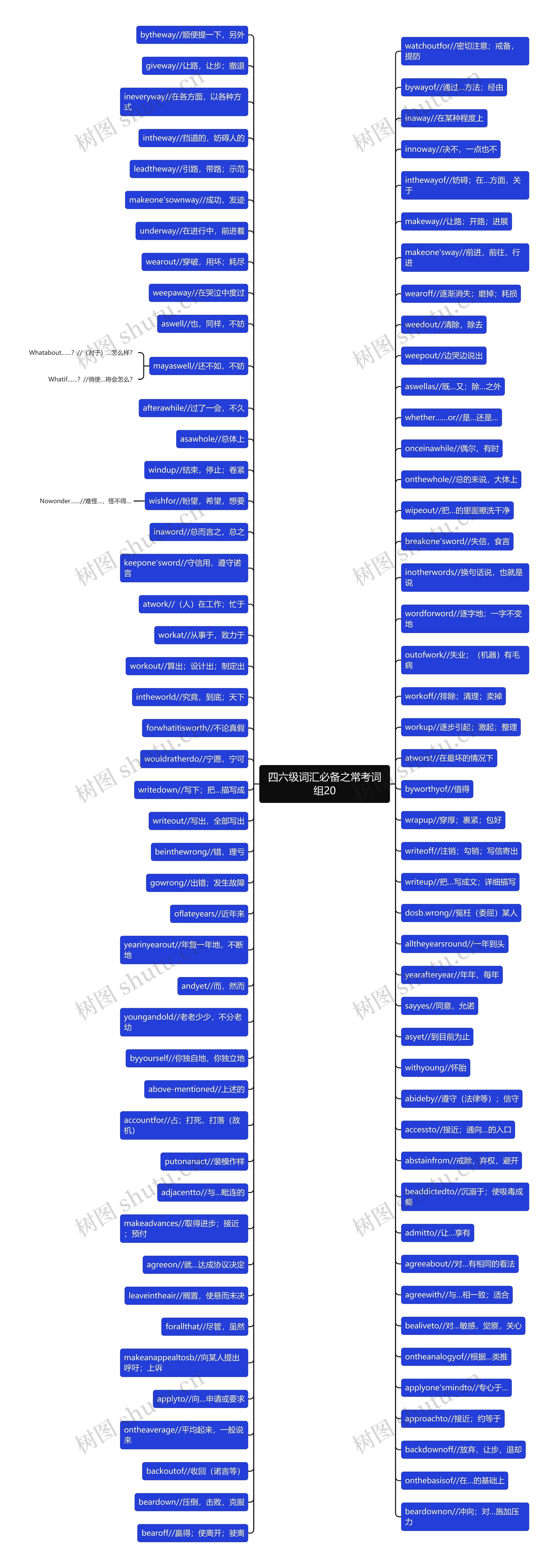 四六级词汇必备之常考词组20