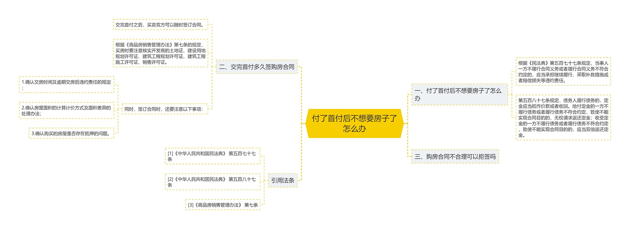 付了首付后不想要房子了怎么办