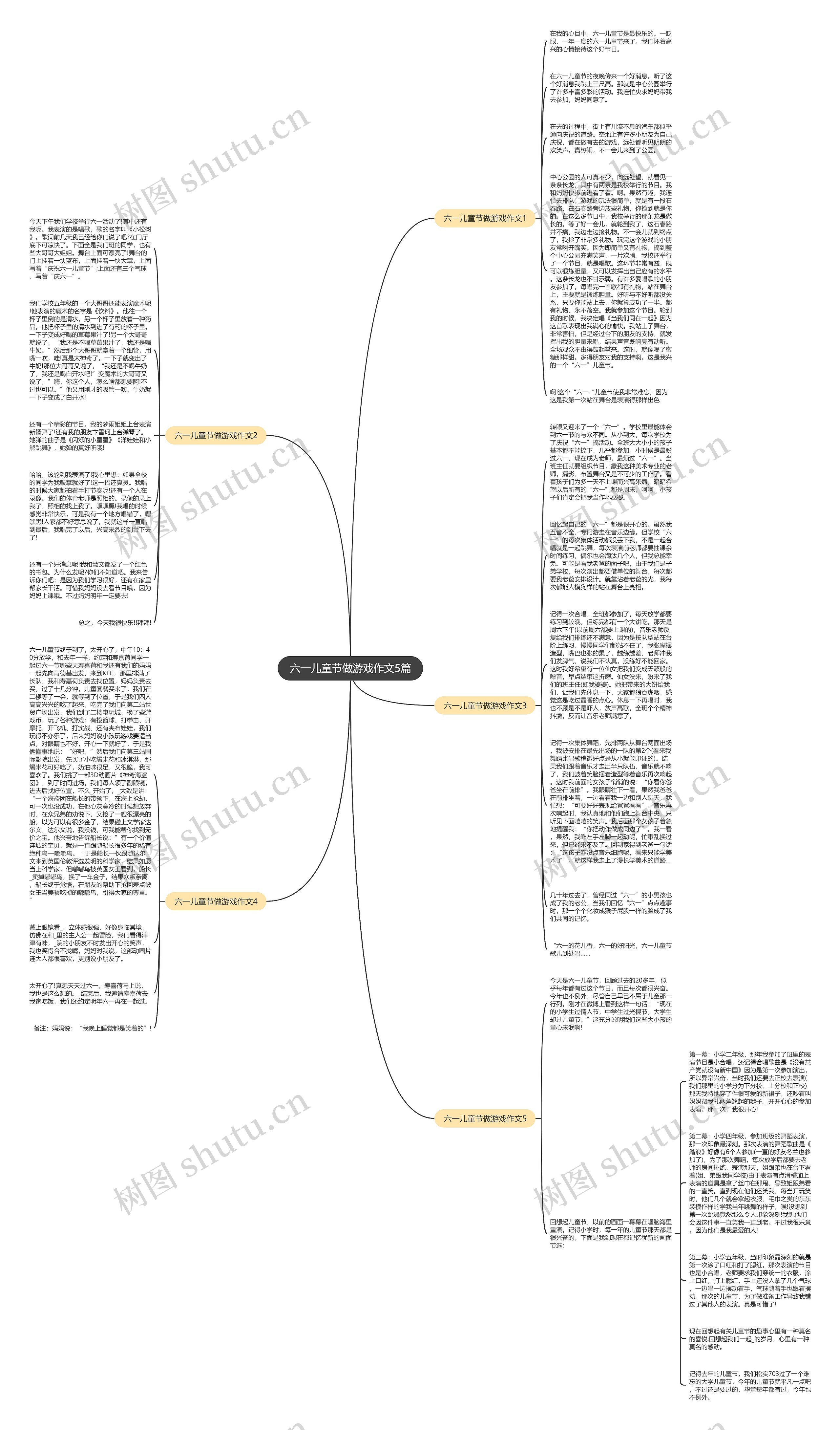 六一儿童节做游戏作文5篇思维导图
