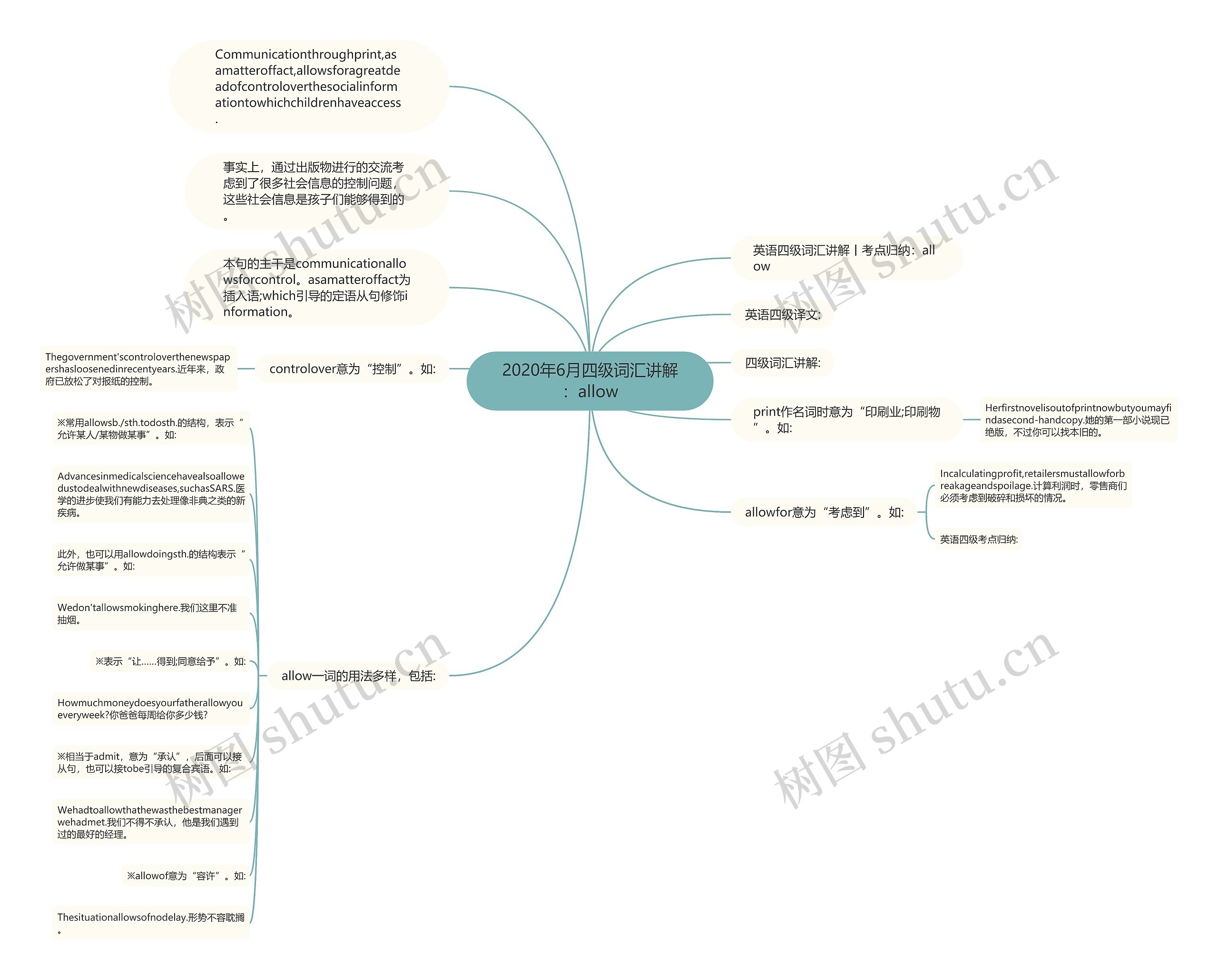 2020年6月四级词汇讲解：allow思维导图