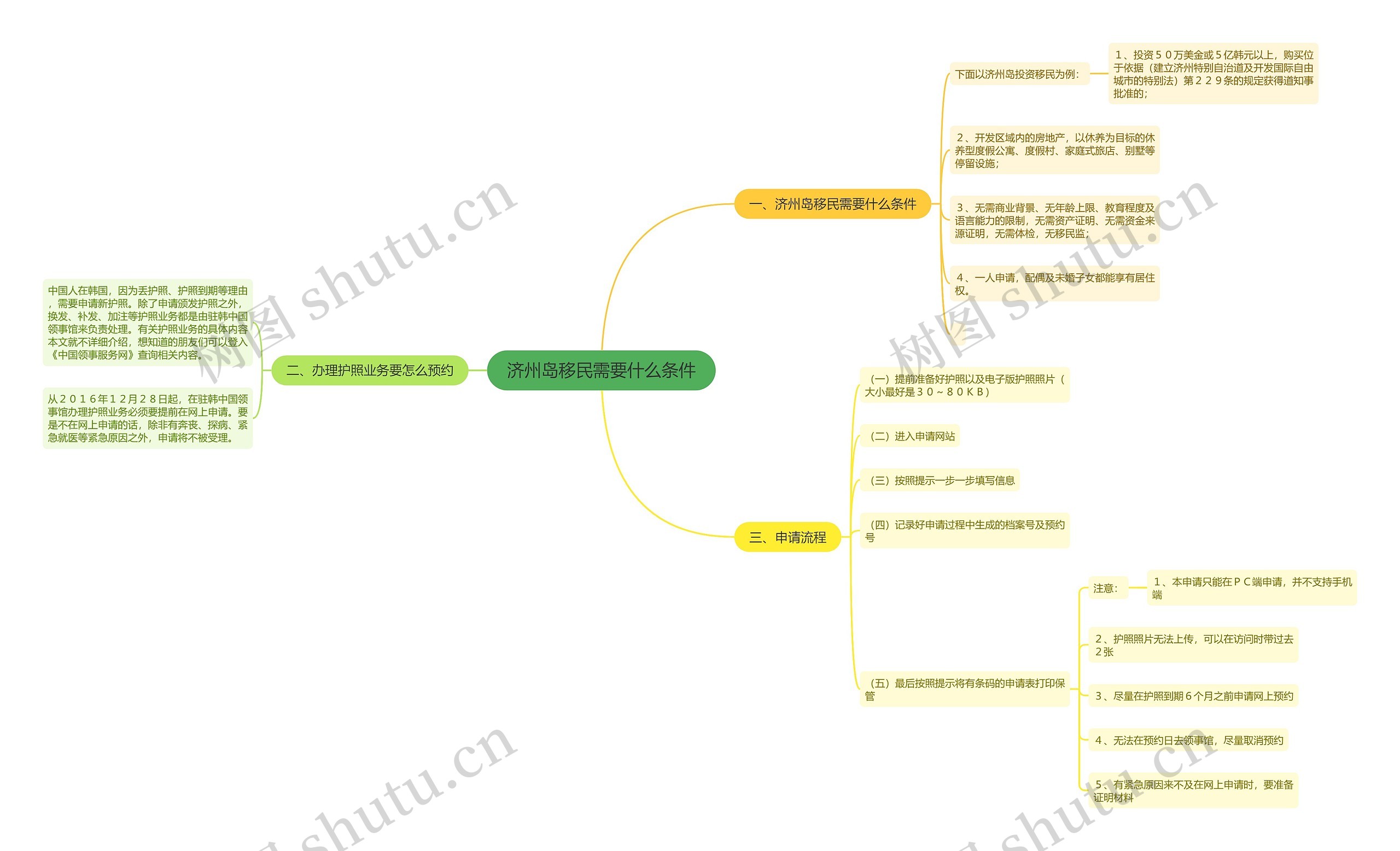 济州岛移民需要什么条件 济州岛移民需要什么条件