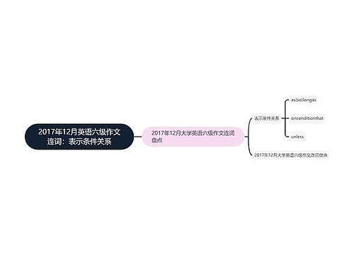 2017年12月英语六级作文连词：表示条件关系