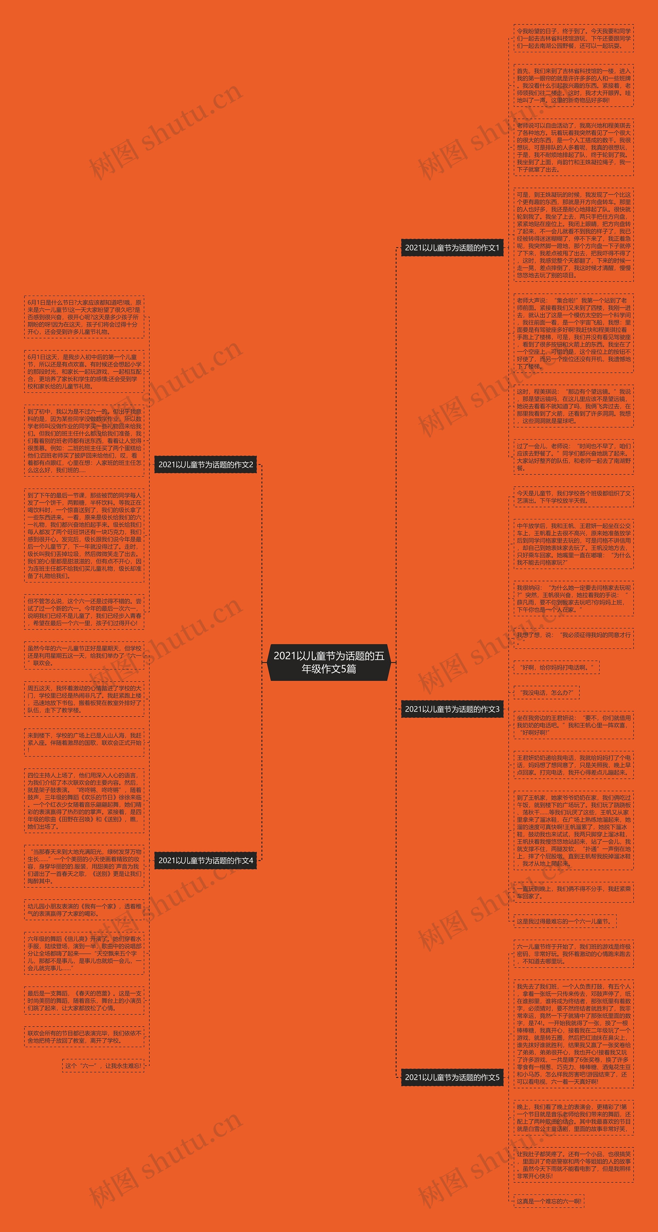 2021以儿童节为话题的五年级作文5篇思维导图