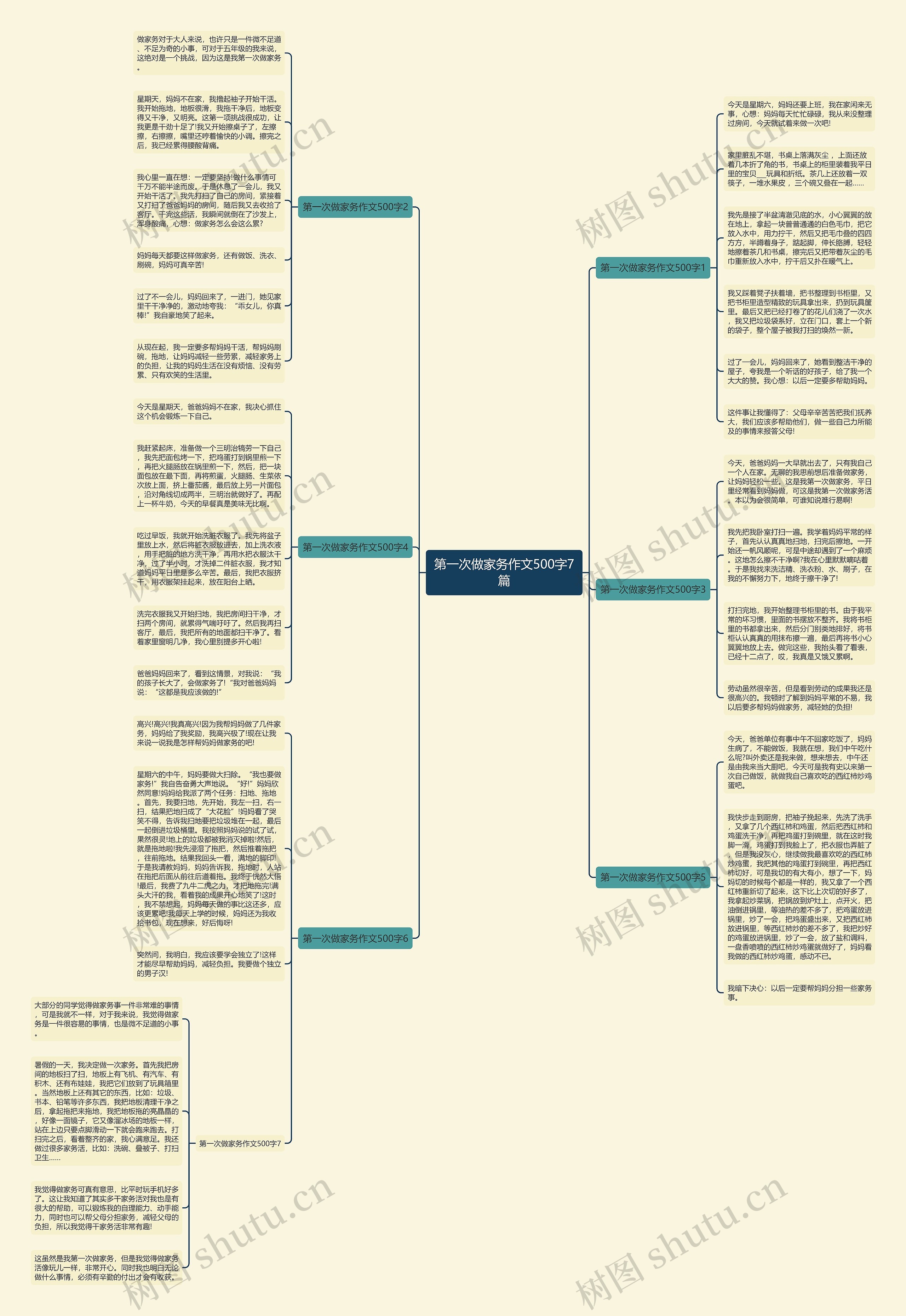 第一次做家务作文500字7篇思维导图